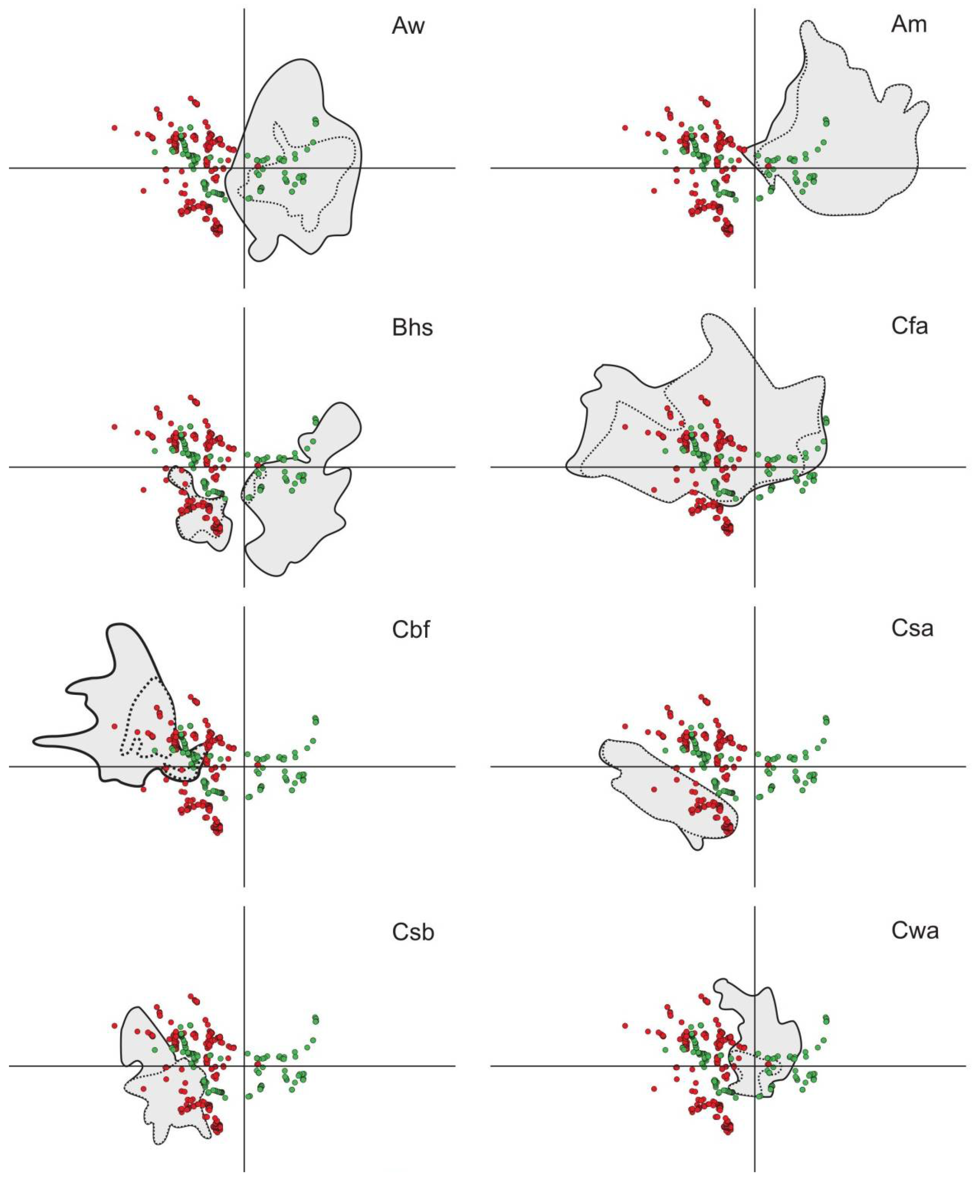 Diversity 13 00603 g005 550
