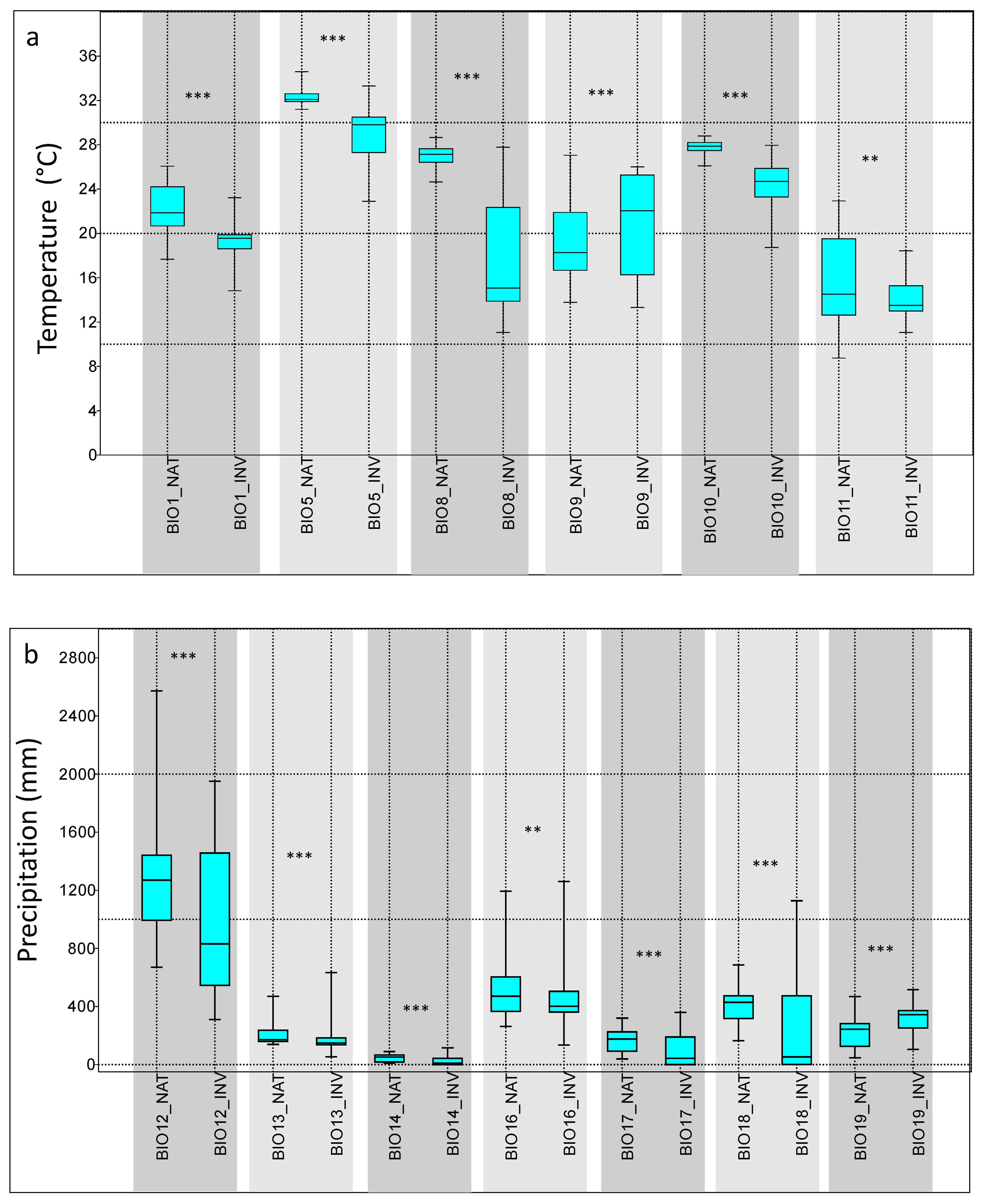 Diversity 13 00603 g006 550