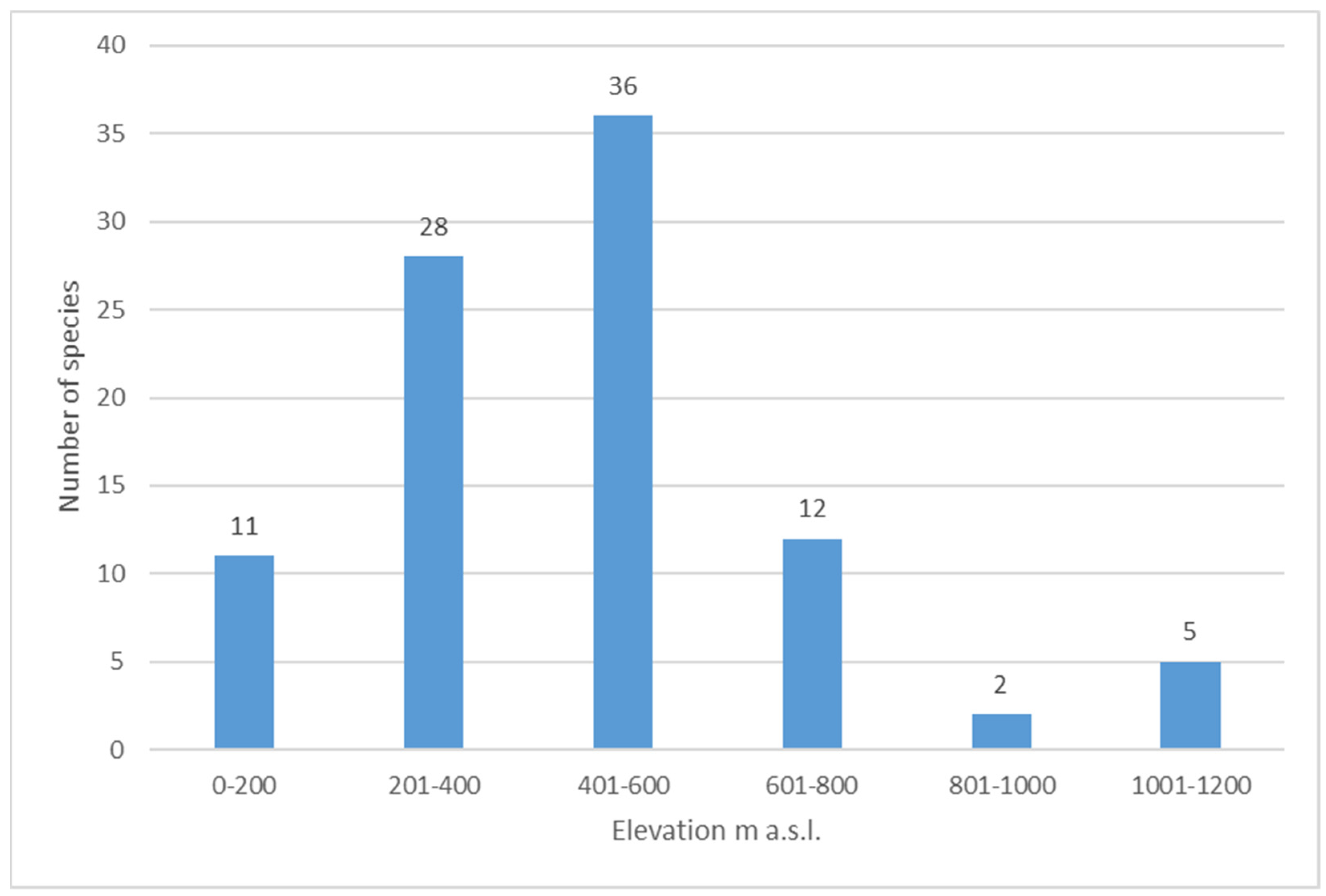 Diversity 13 00607 g008 550