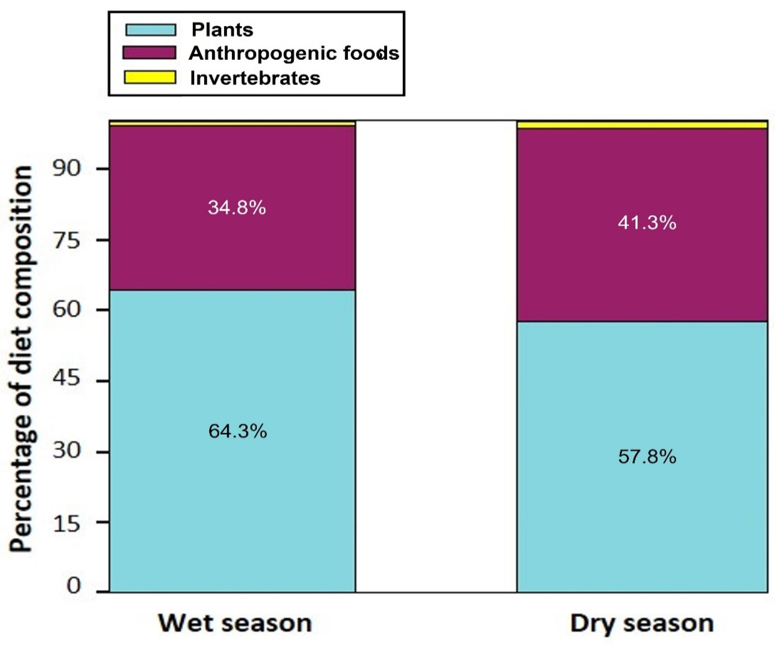 Diversity 13 00610 g003 Diversity 13 00610 g003