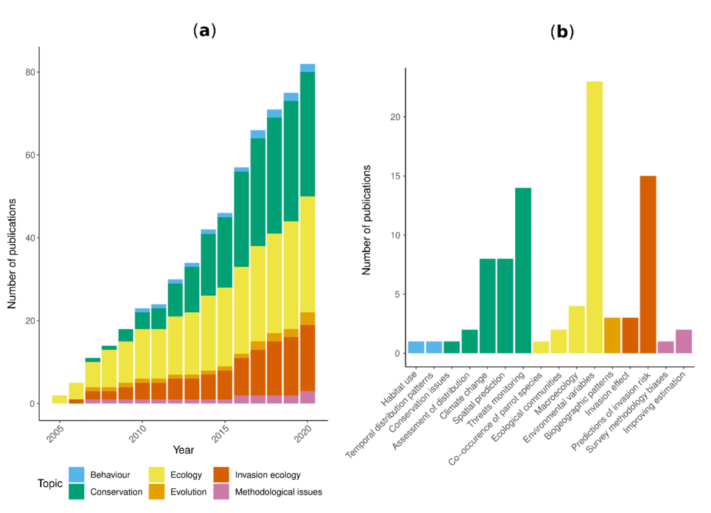 Diversity 13 00611 g002 Diversity 13 00611 g002