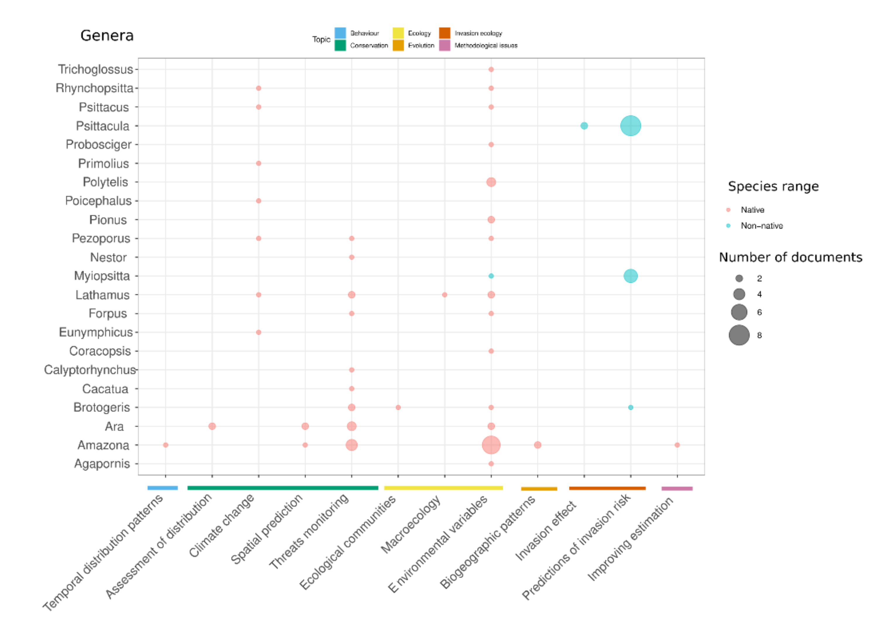 Diversity 13 00611 g004 Diversity 13 00611 g004