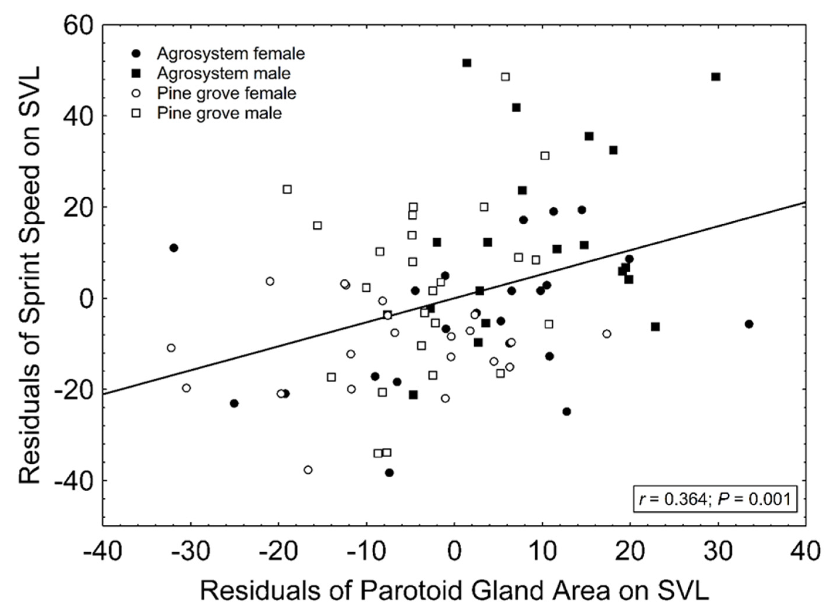 Diversity 13 00614 g001 550