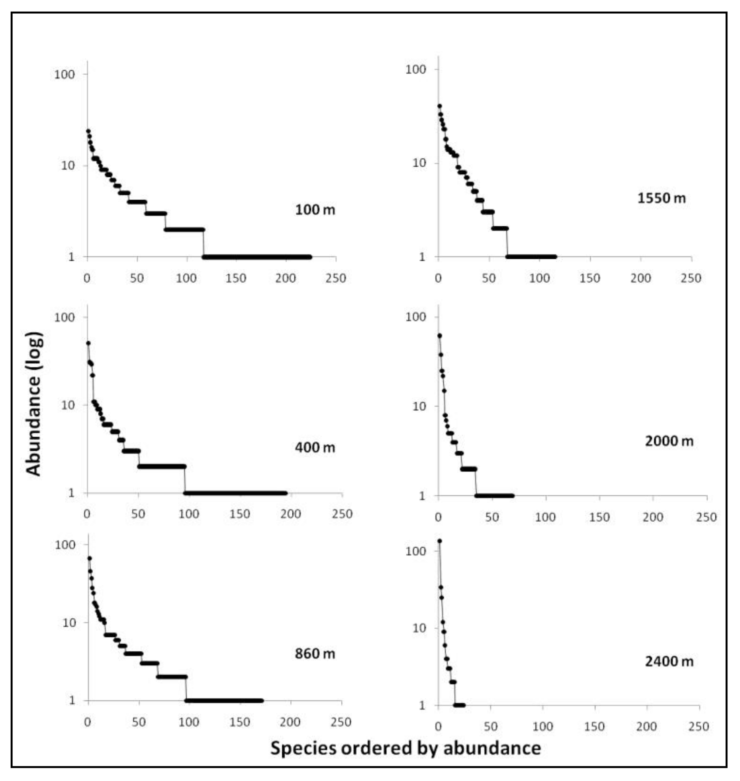 Diversity 13 00620 g002