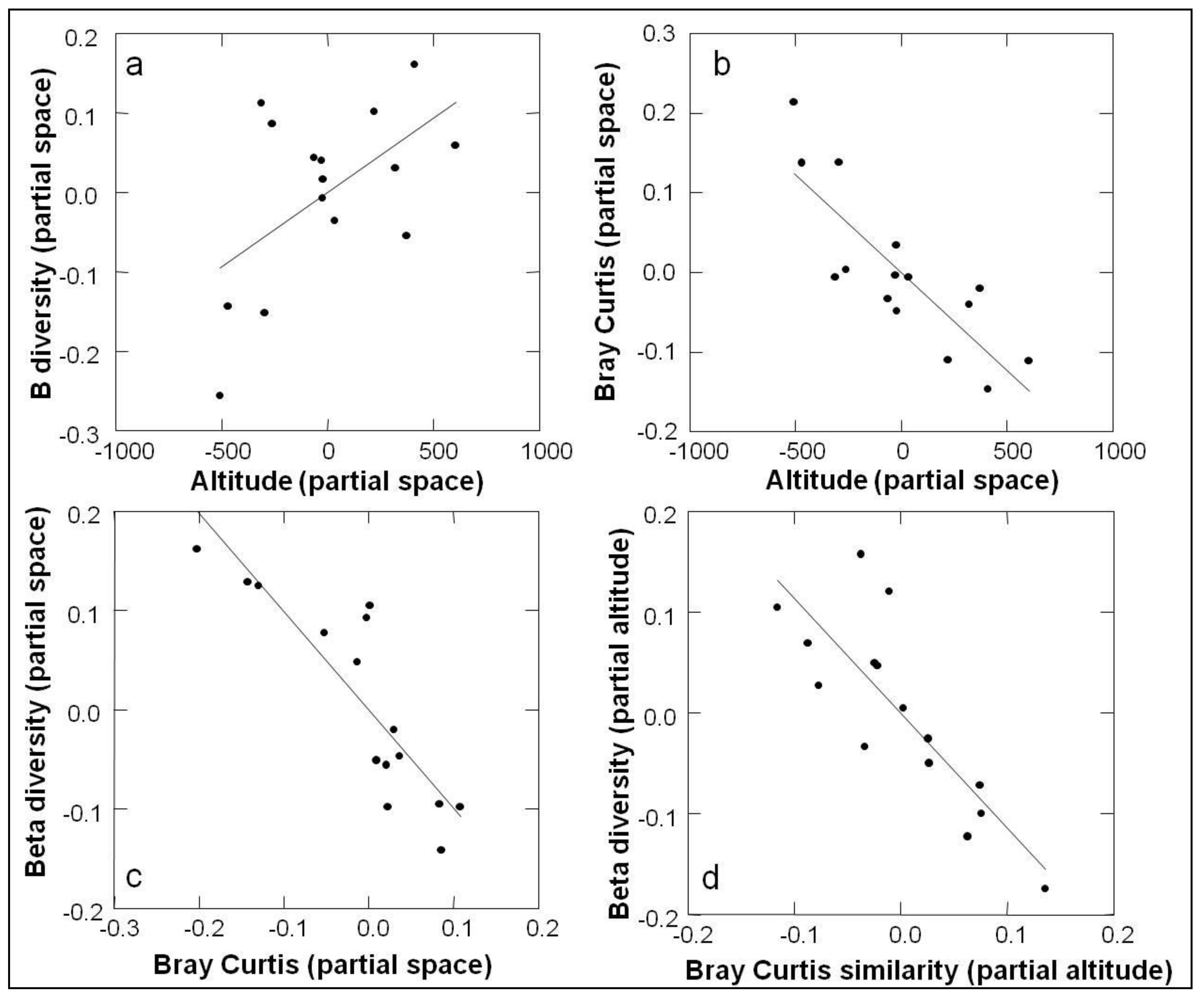 Diversity 13 00620 g003