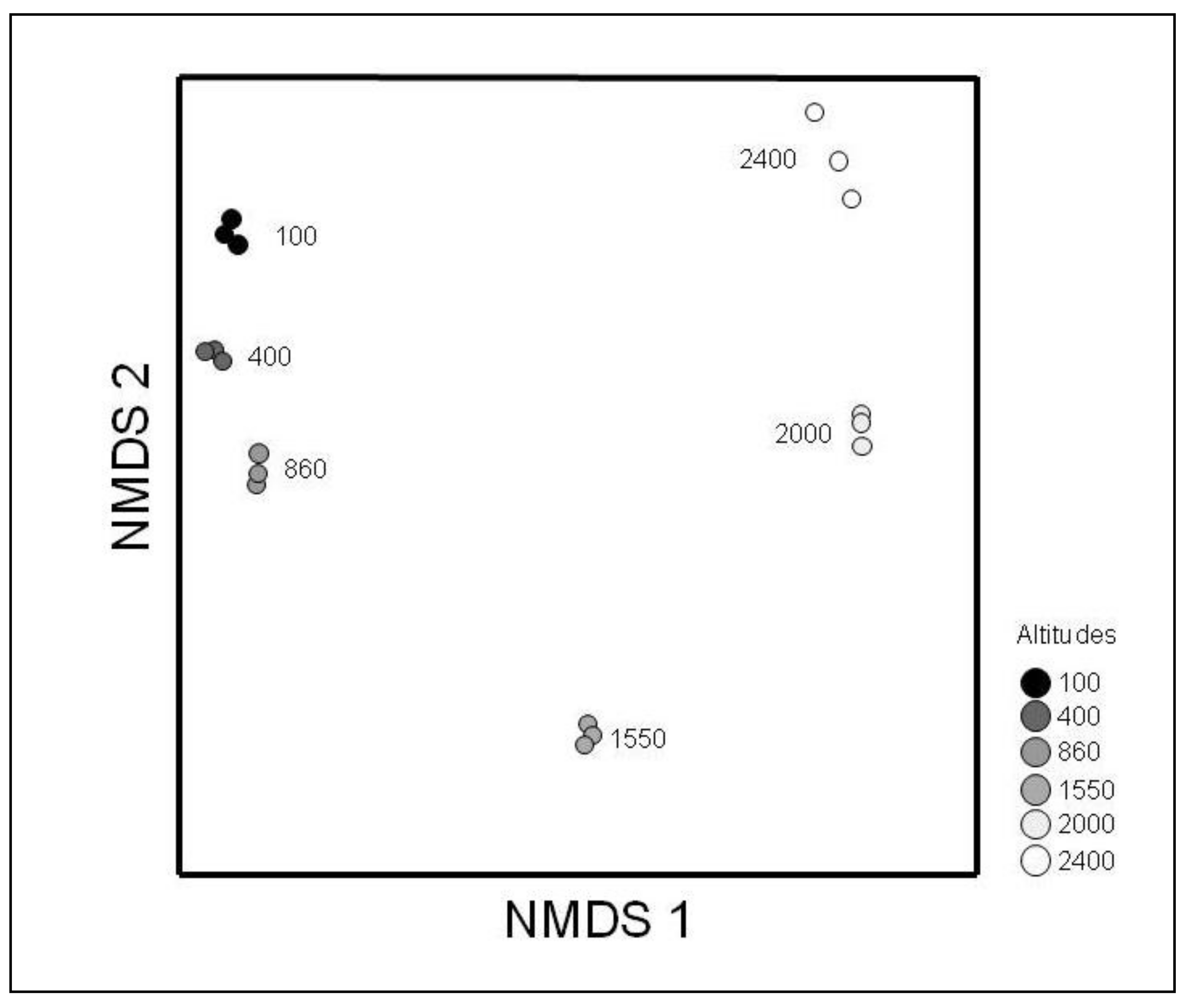 Diversity 13 00620 g004
