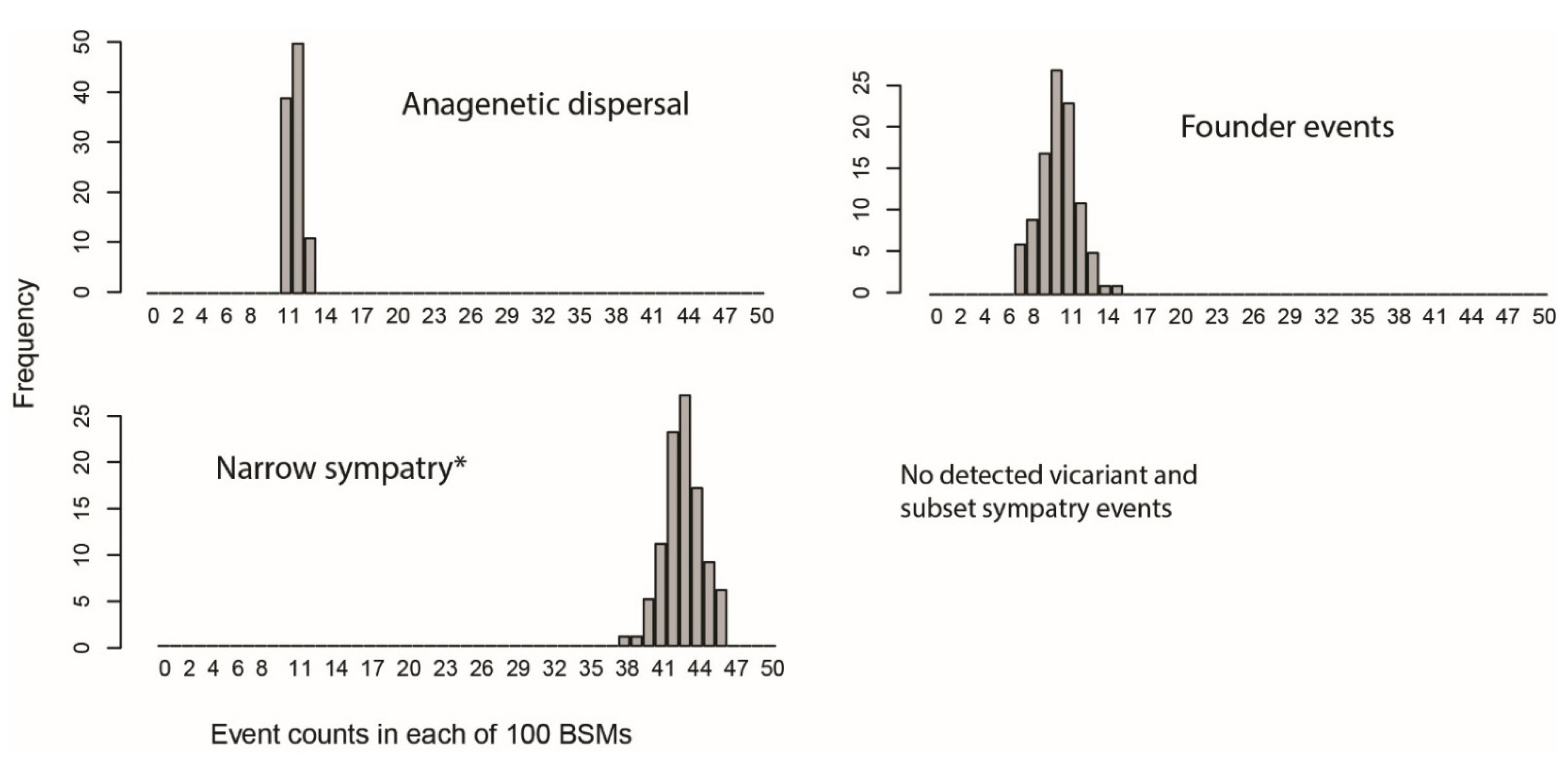 Diversity 13 00622 g006