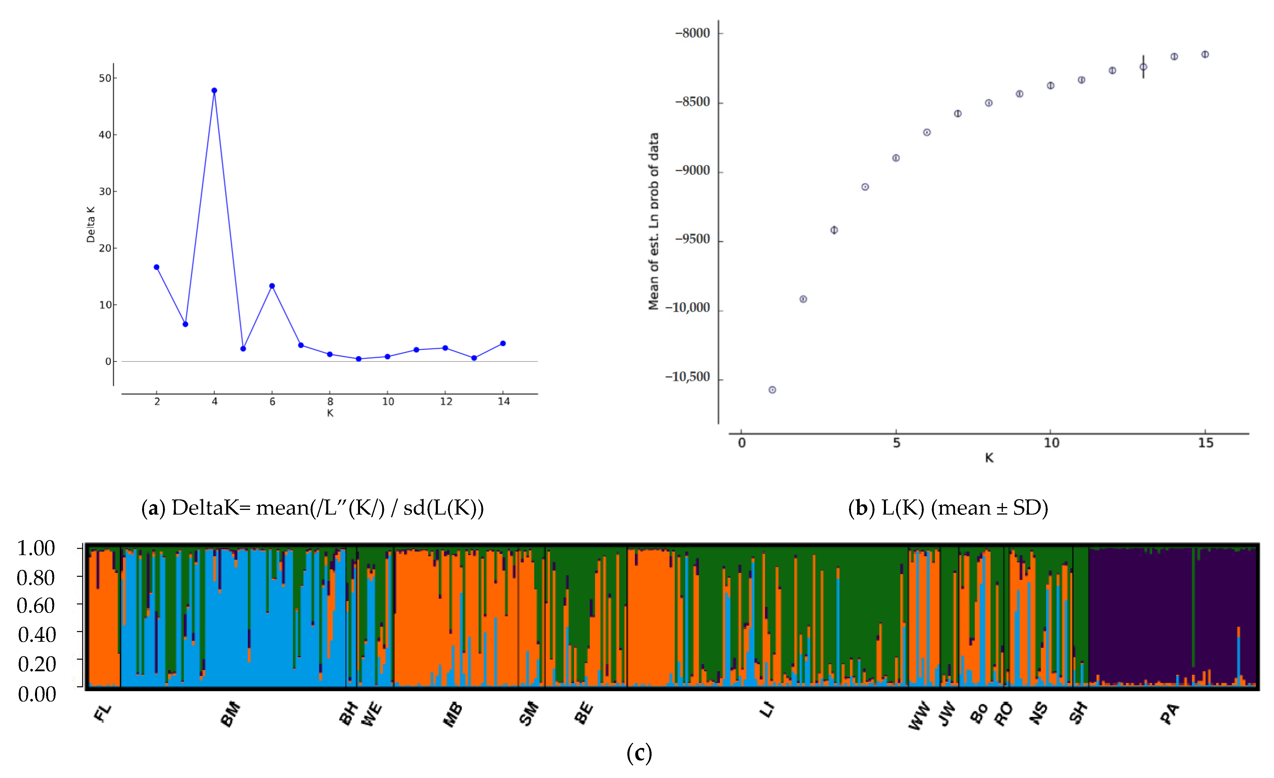 Diversity 13 00623 g002