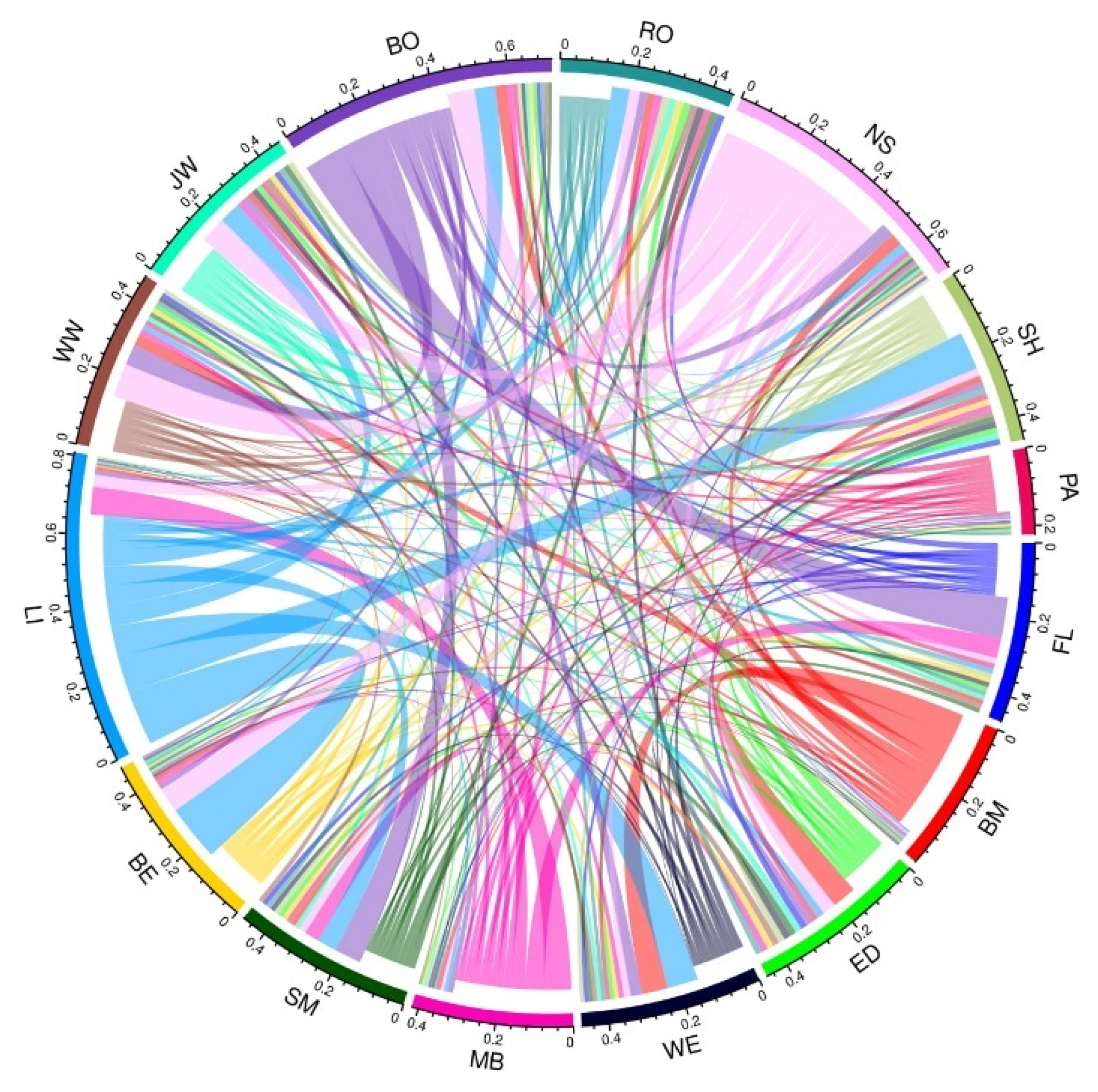 Diversity 13 00623 g003