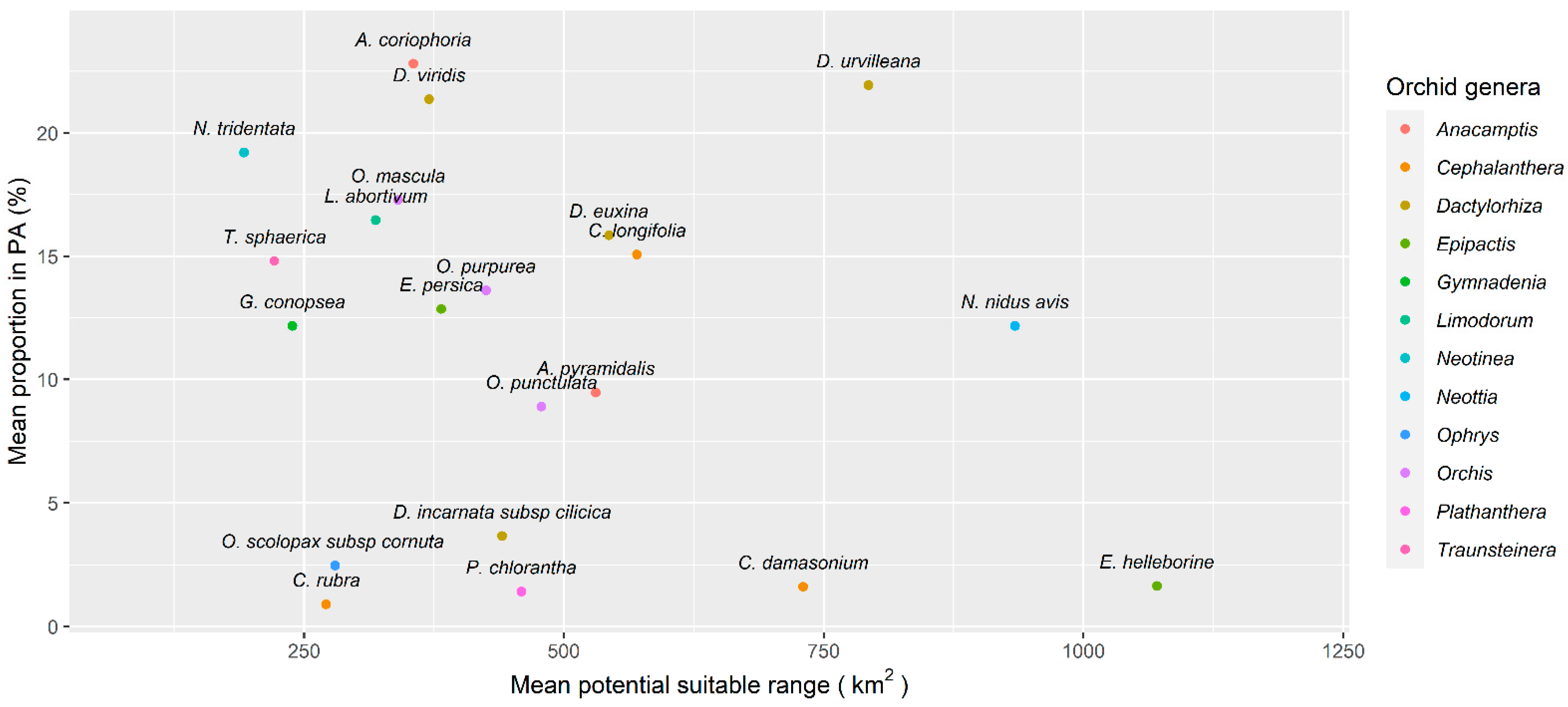 Diversity 13 00624 g002