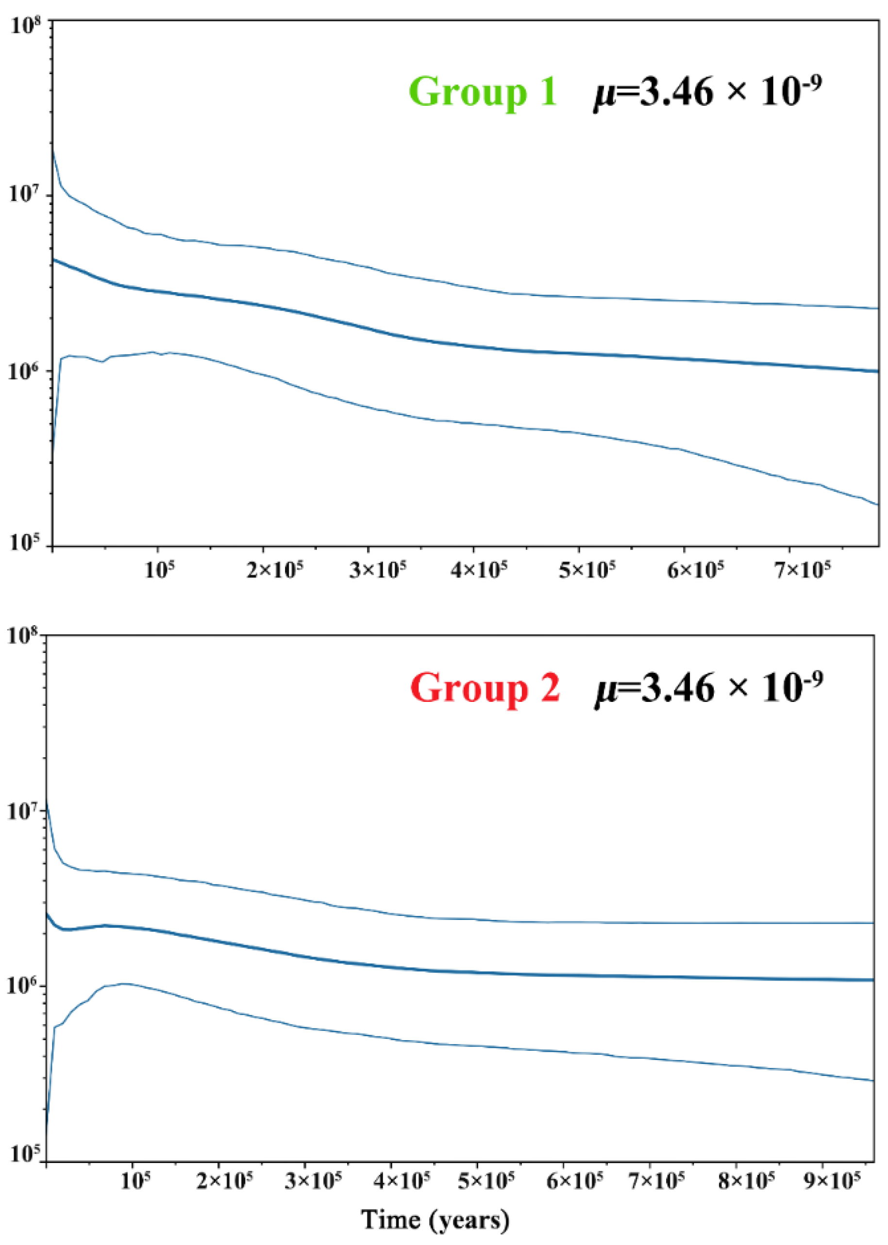 Diversity 13 00627 g003 Diversity 13 00627 g003