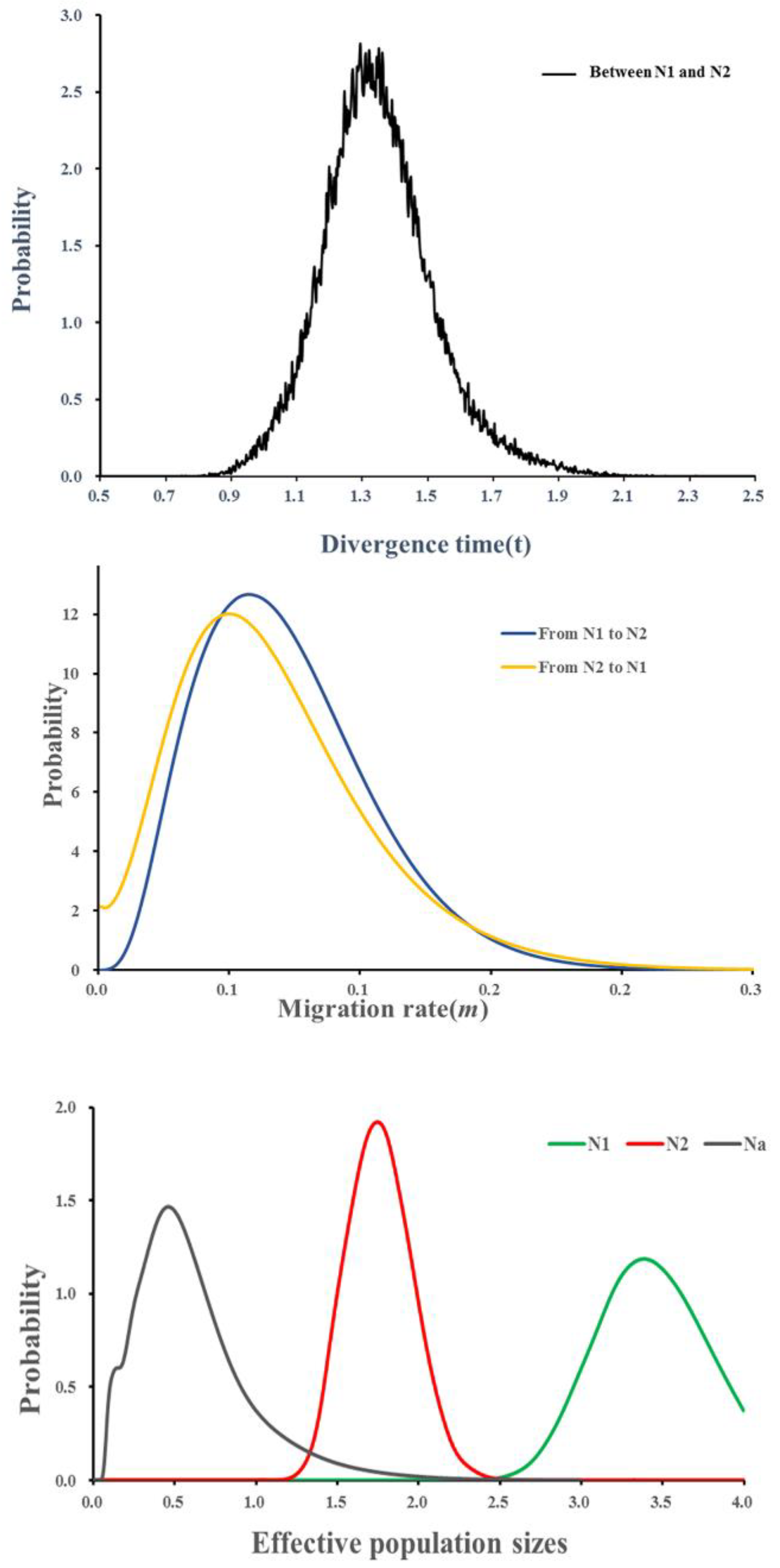 Diversity 13 00627 g004 Diversity 13 00627 g004