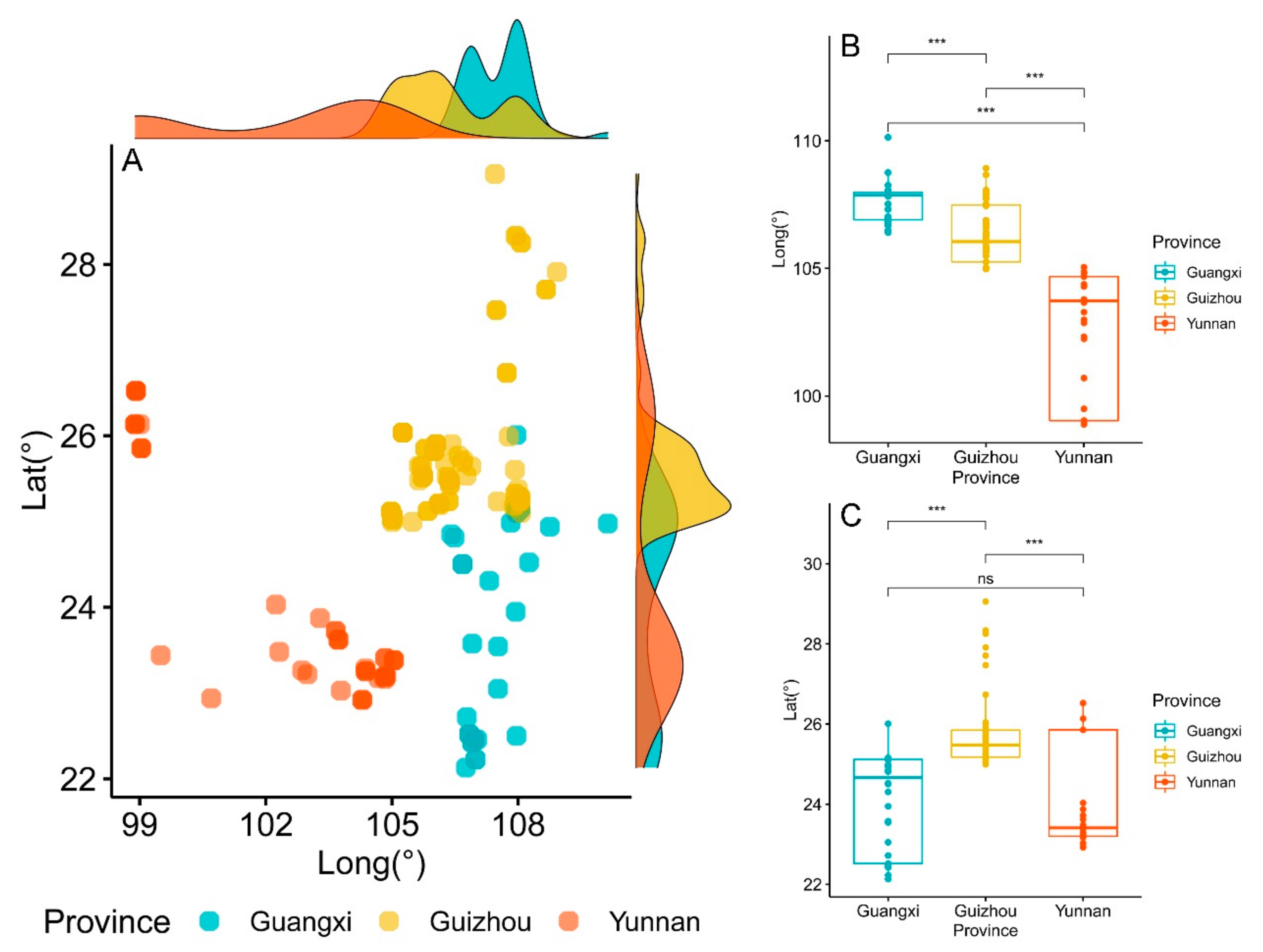 Diversity 13 00634 g003