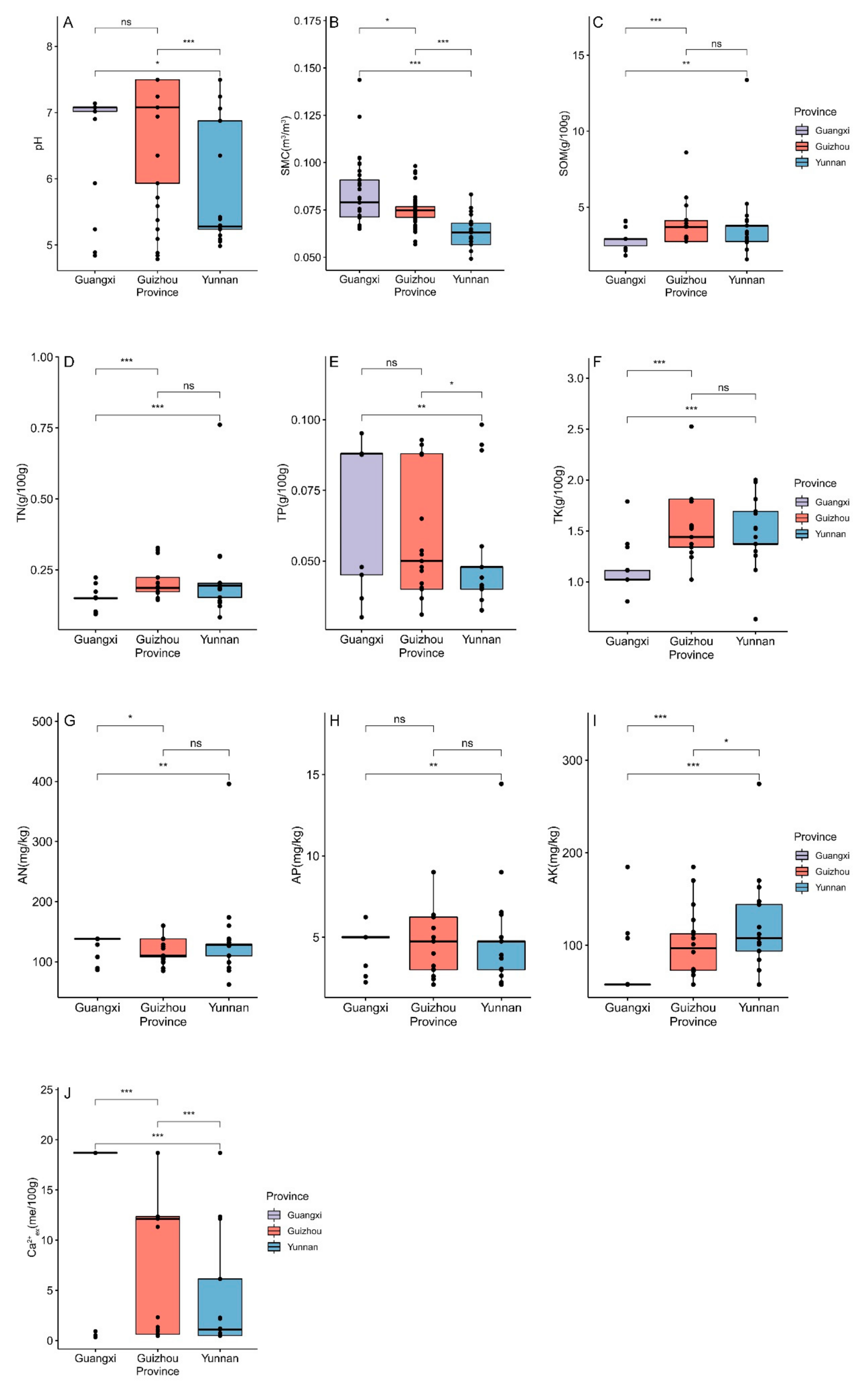 Diversity 13 00634 g008
