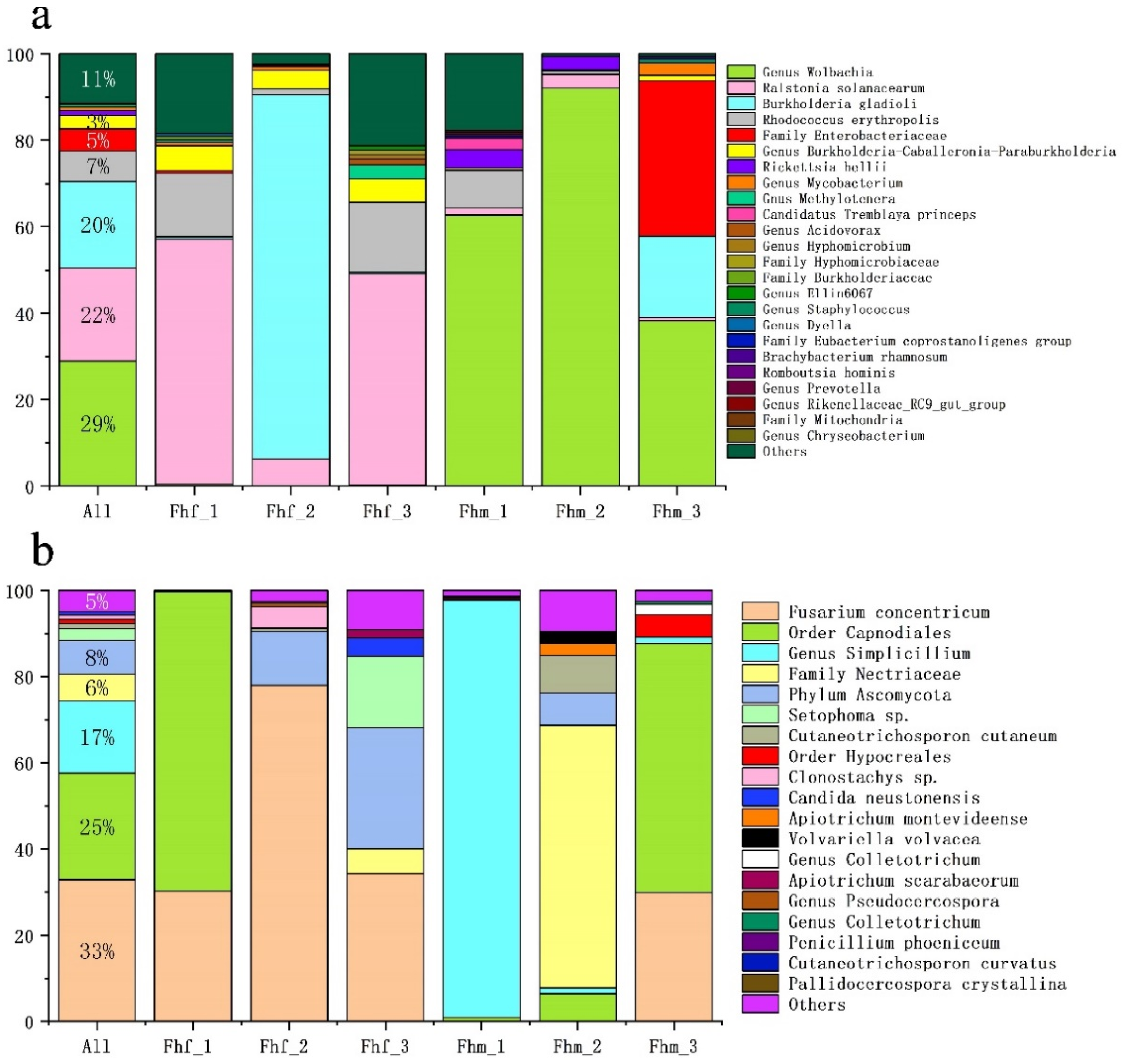 Diversity 13 00636 g002