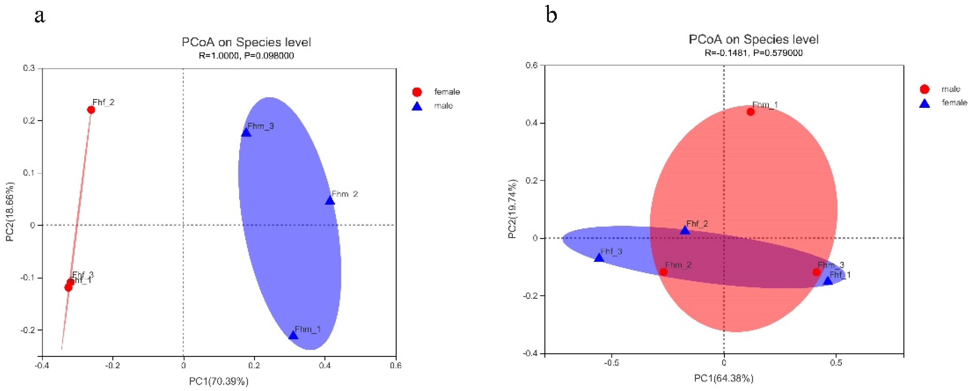 Diversity 13 00636 g004