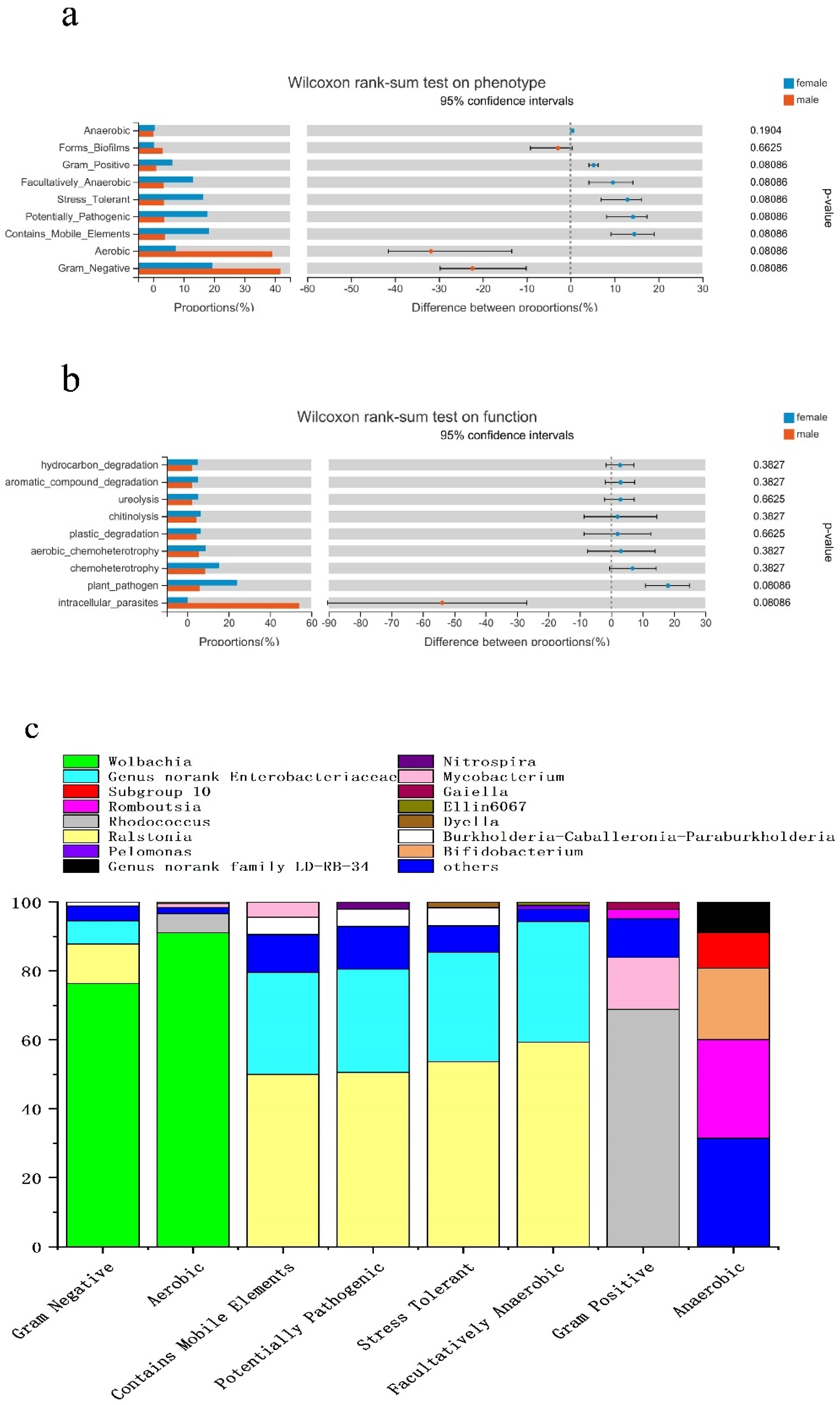 Diversity 13 00636 g005