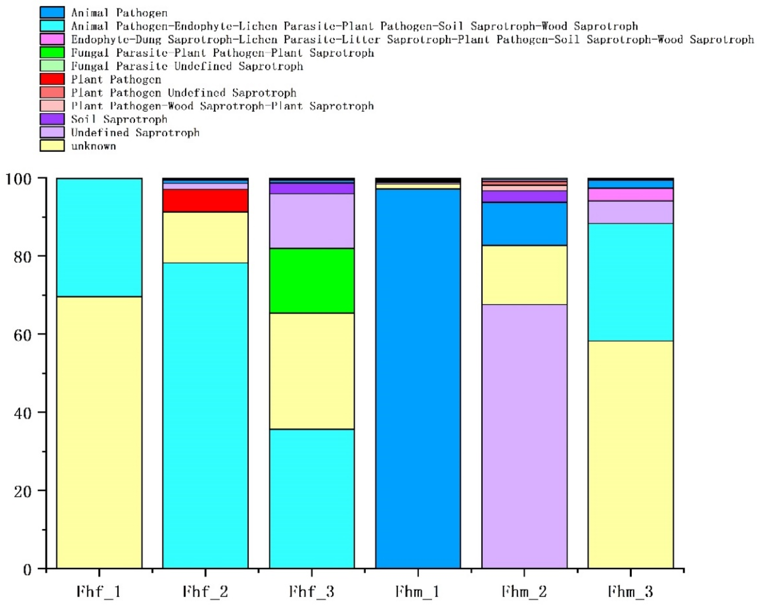Diversity 13 00636 g006