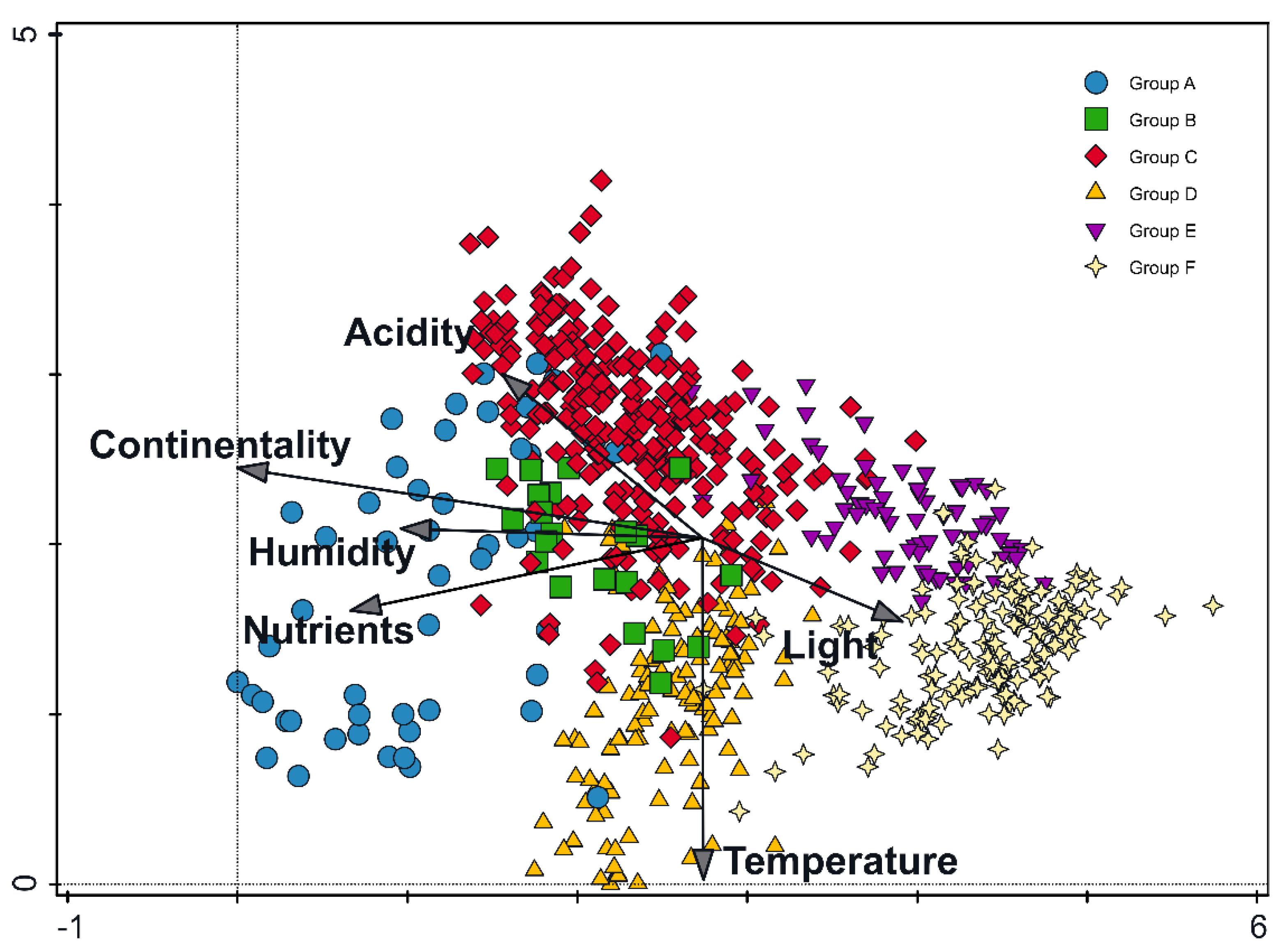 Diversity 13 00638 g003 550
