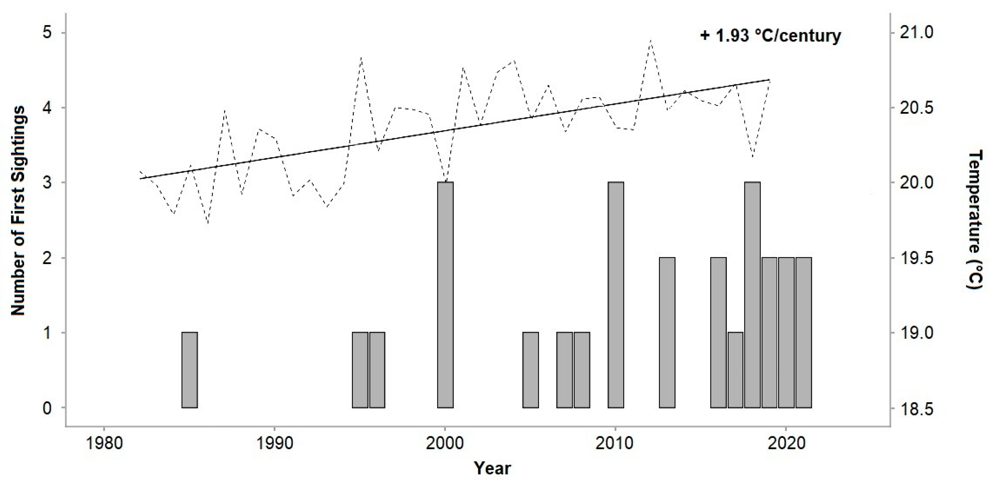 Diversity 13 00639 g002