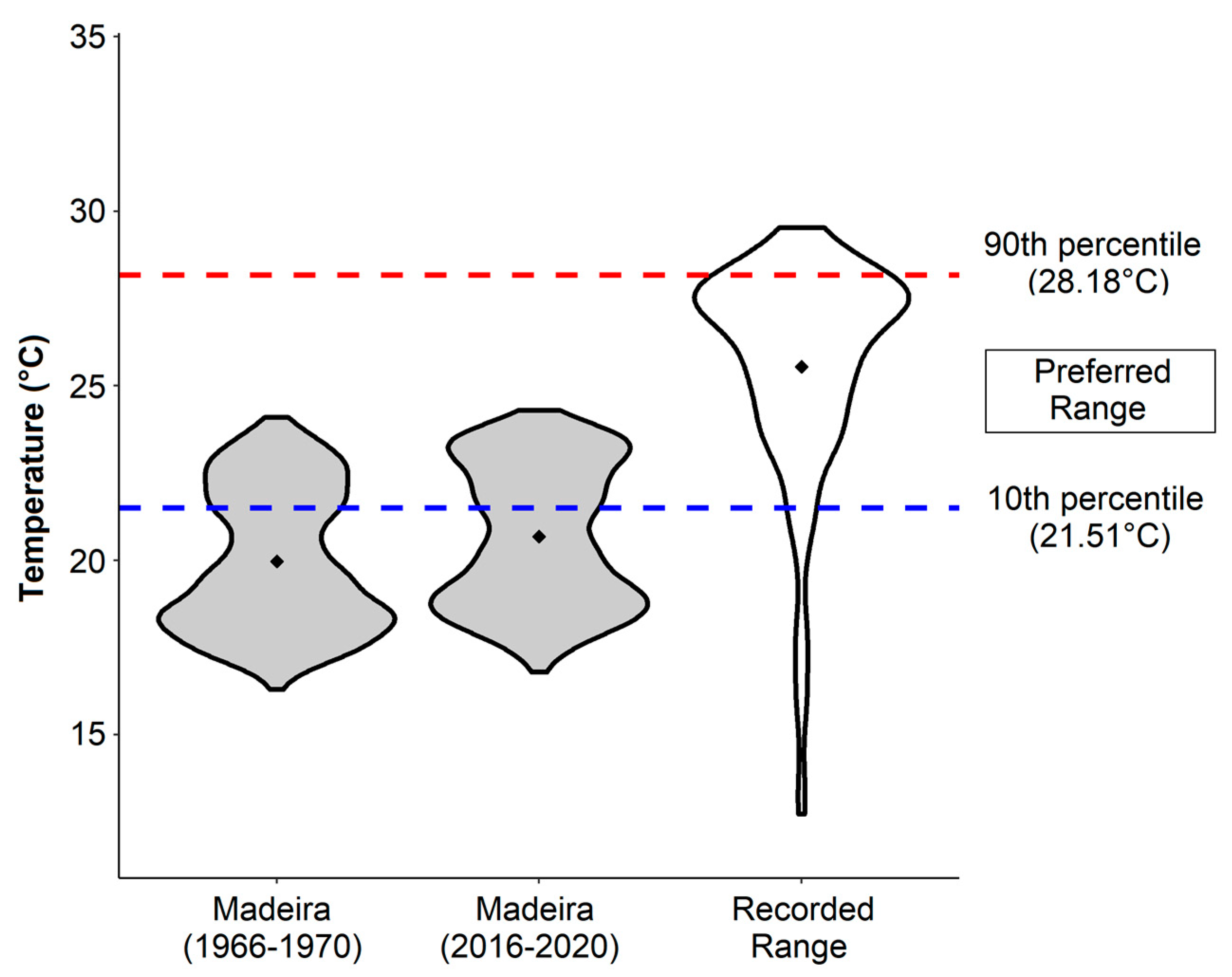 Diversity 13 00639 g003