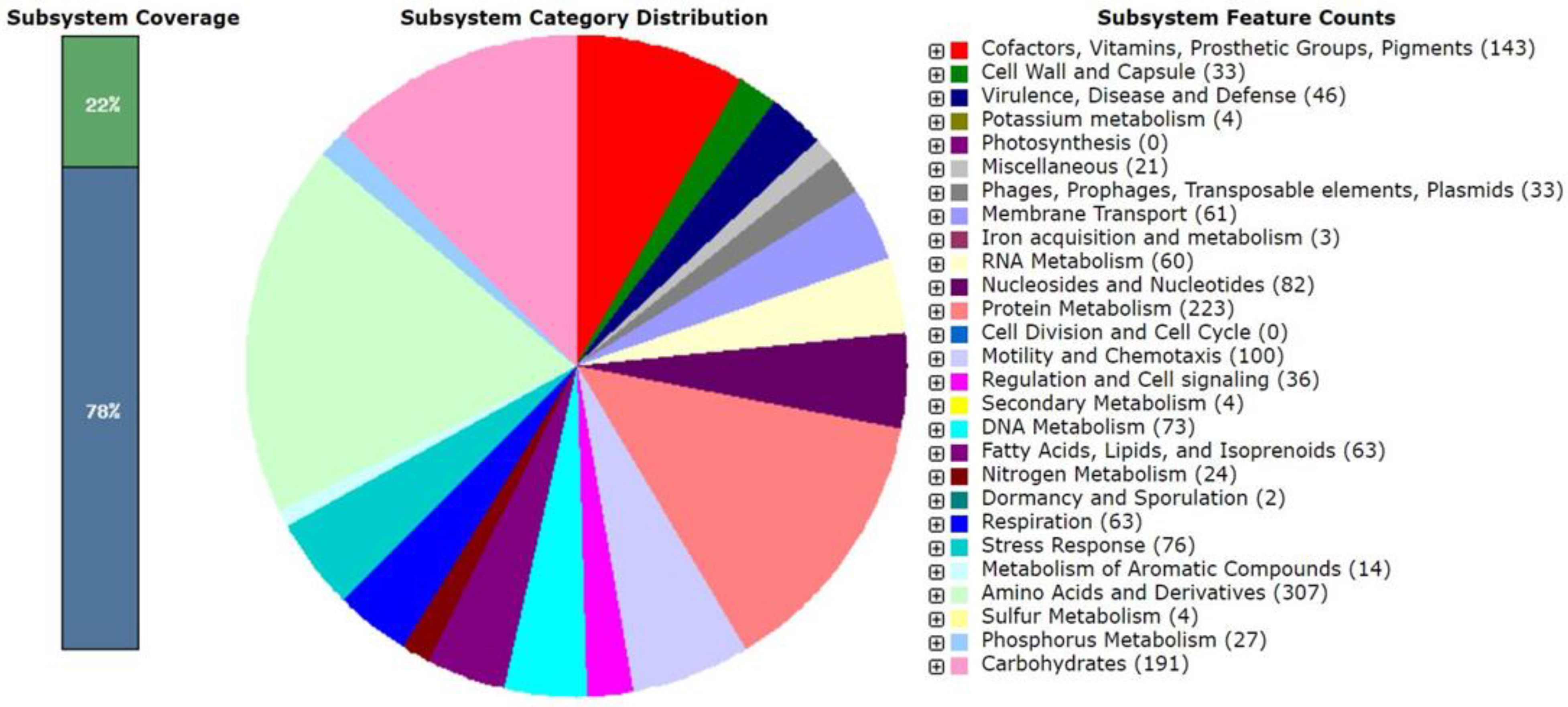 Diversity 13 00641 g005