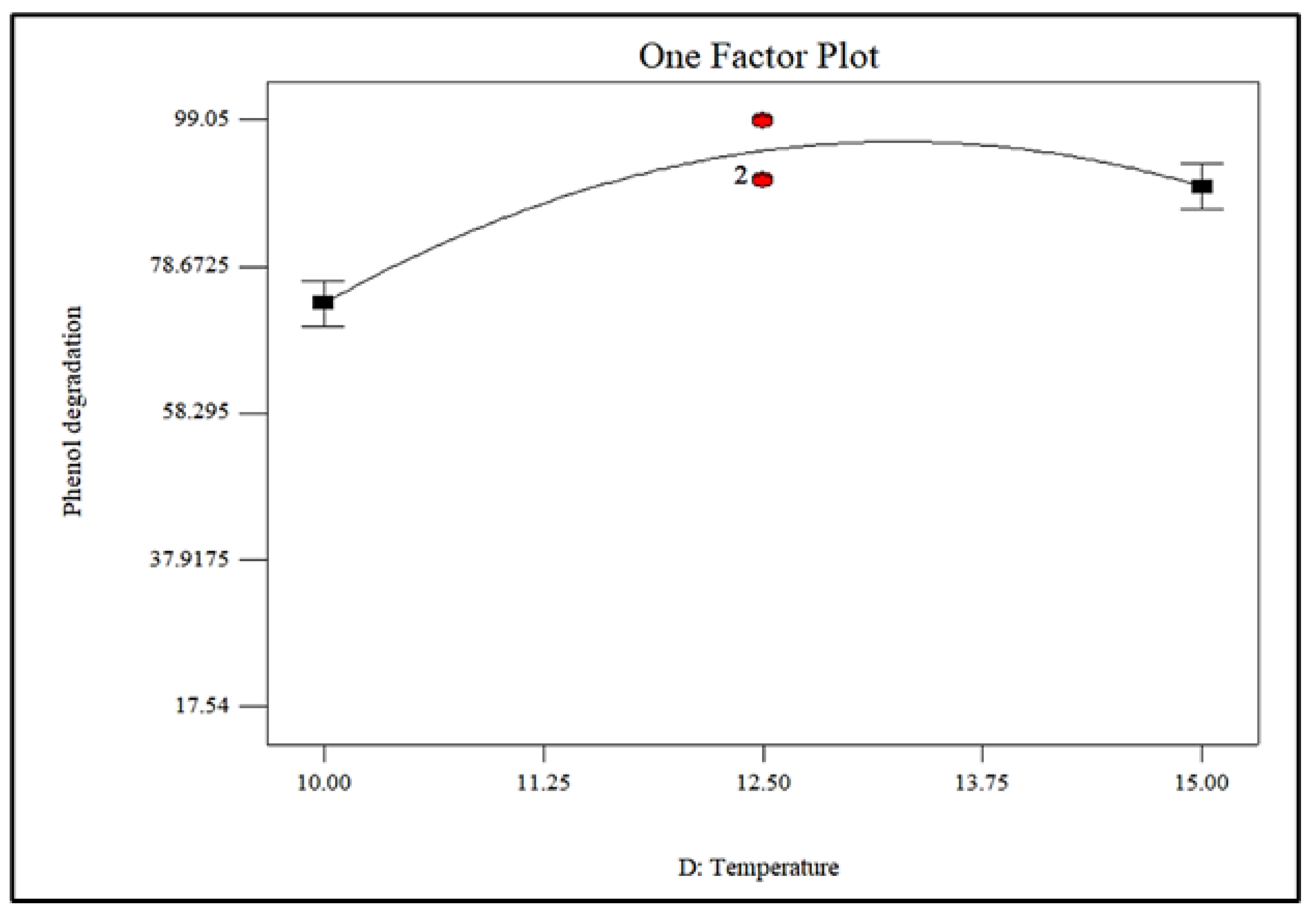 Diversity 13 00643 g002 550