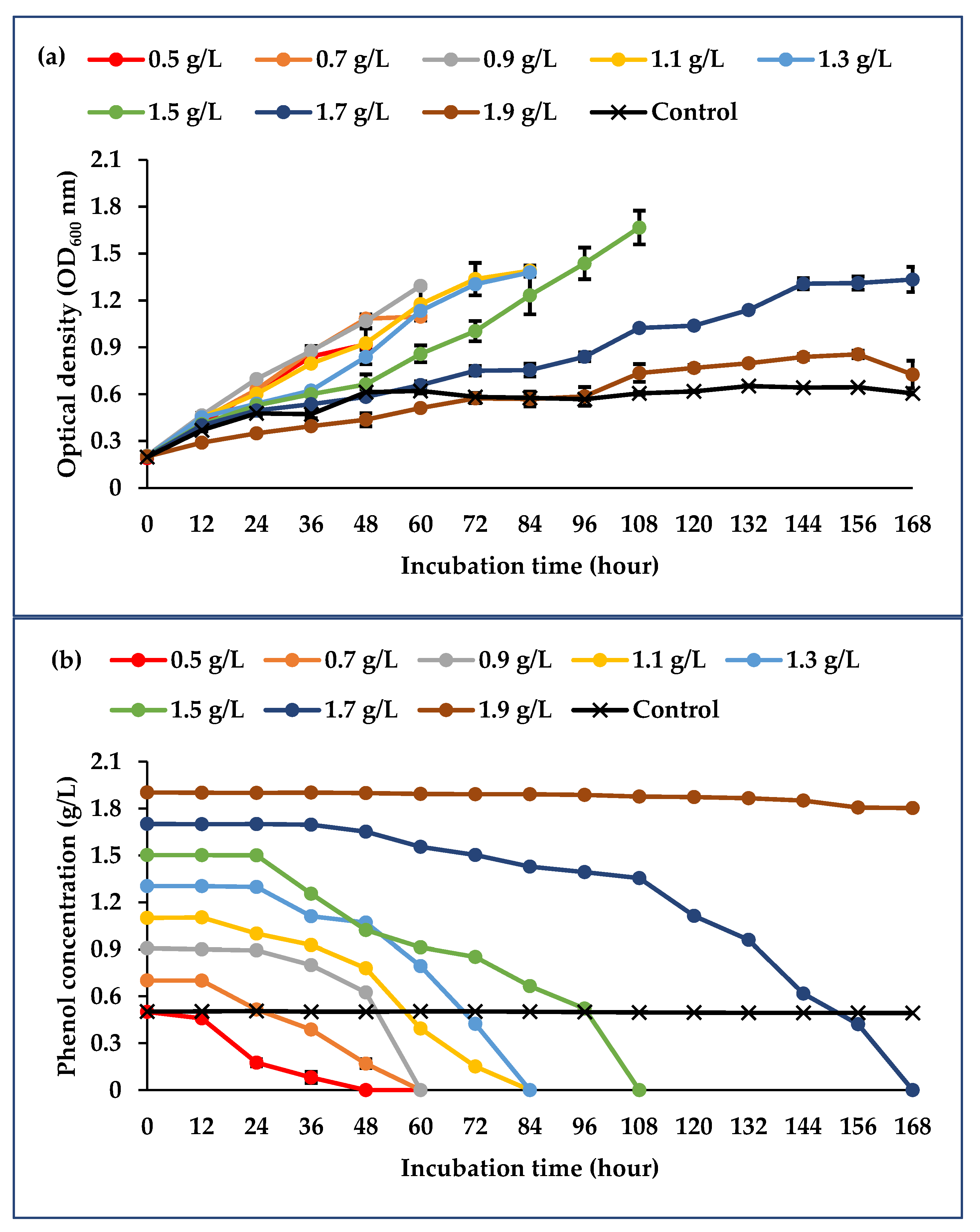 Diversity 13 00643 g003 550