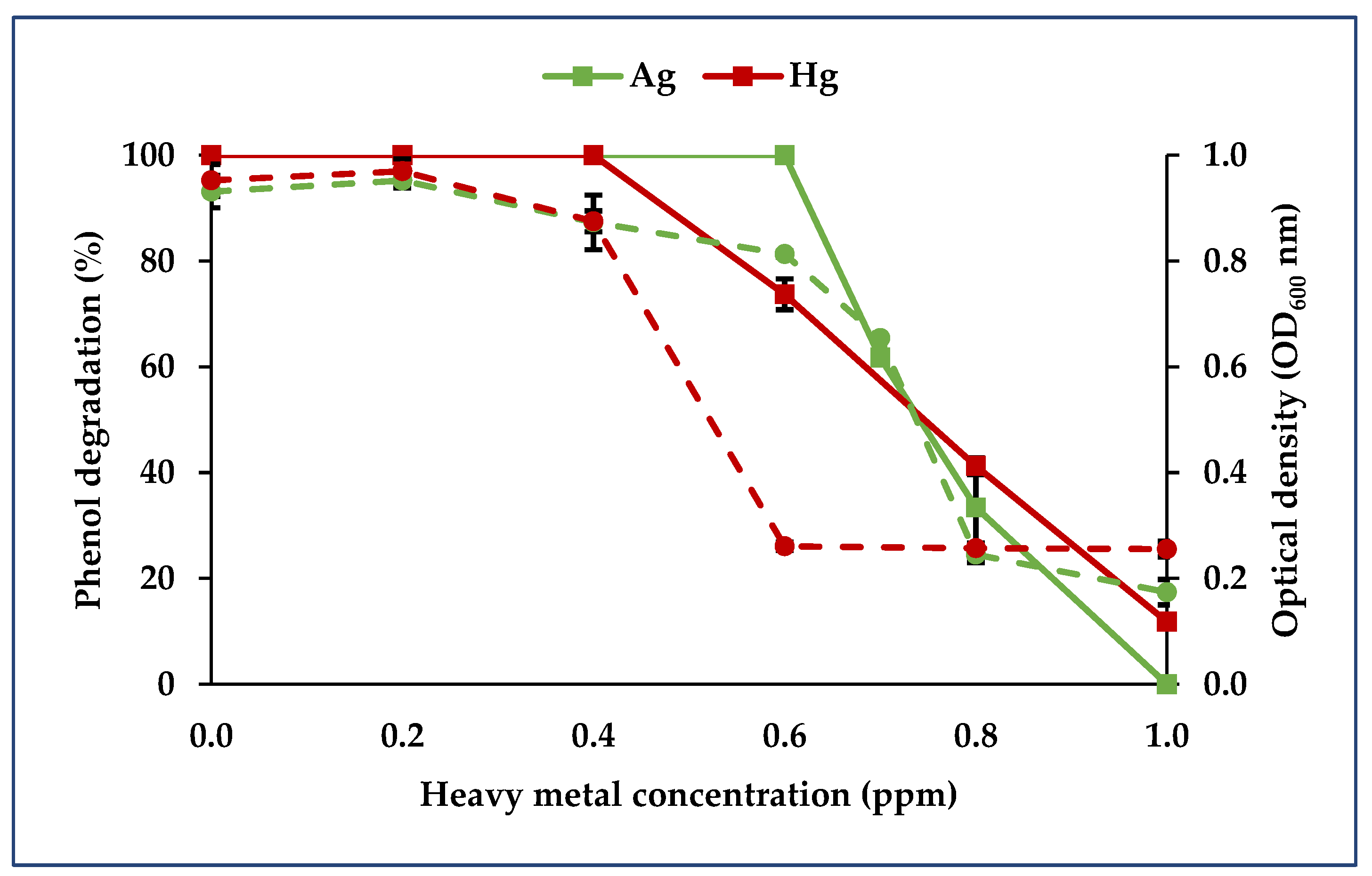 Diversity 13 00643 g005 550