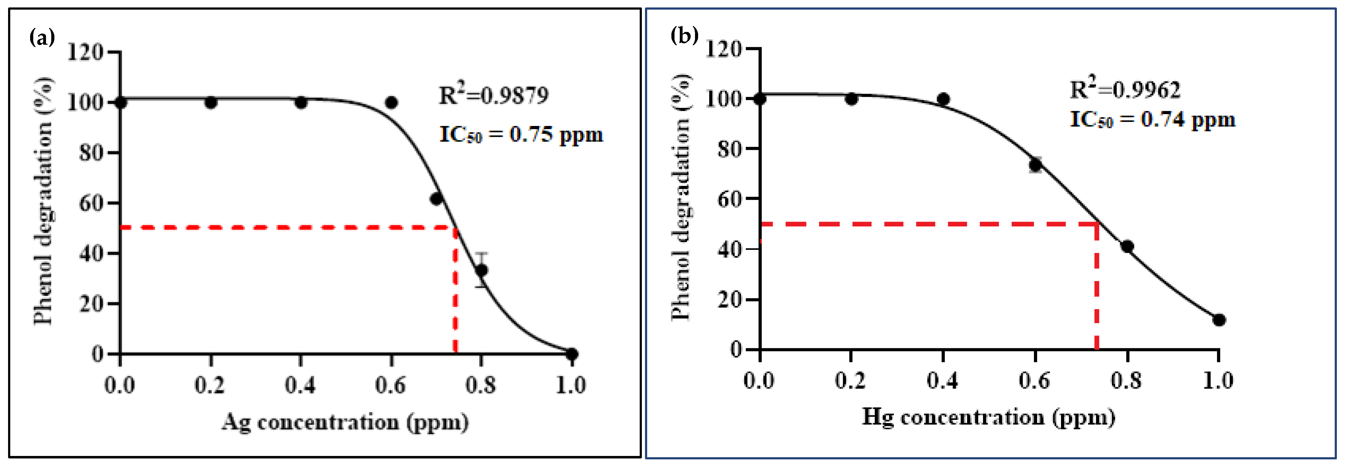 Diversity 13 00643 g006 550