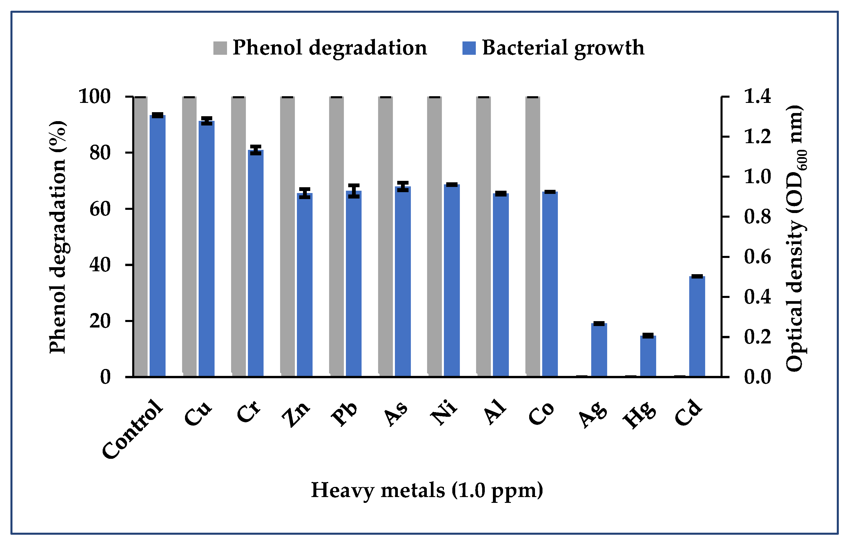 Diversity 13 00643 g007 550