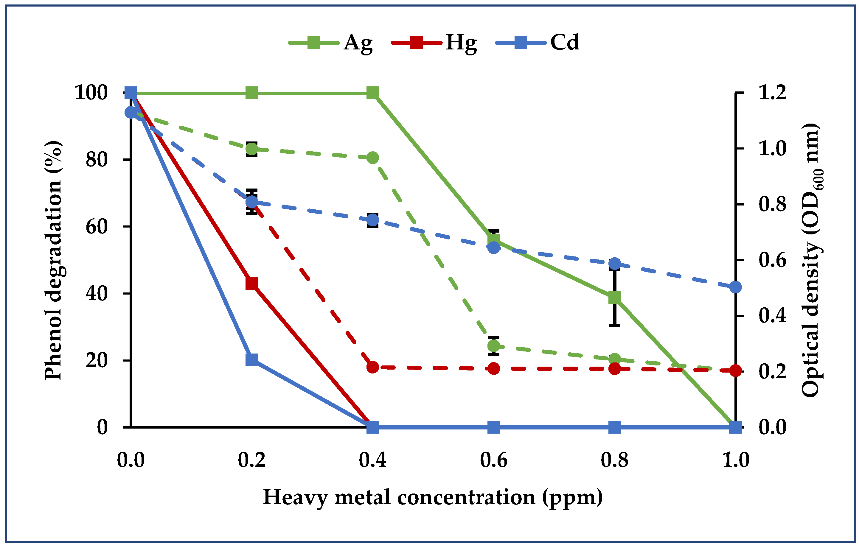 Diversity 13 00643 g008 550