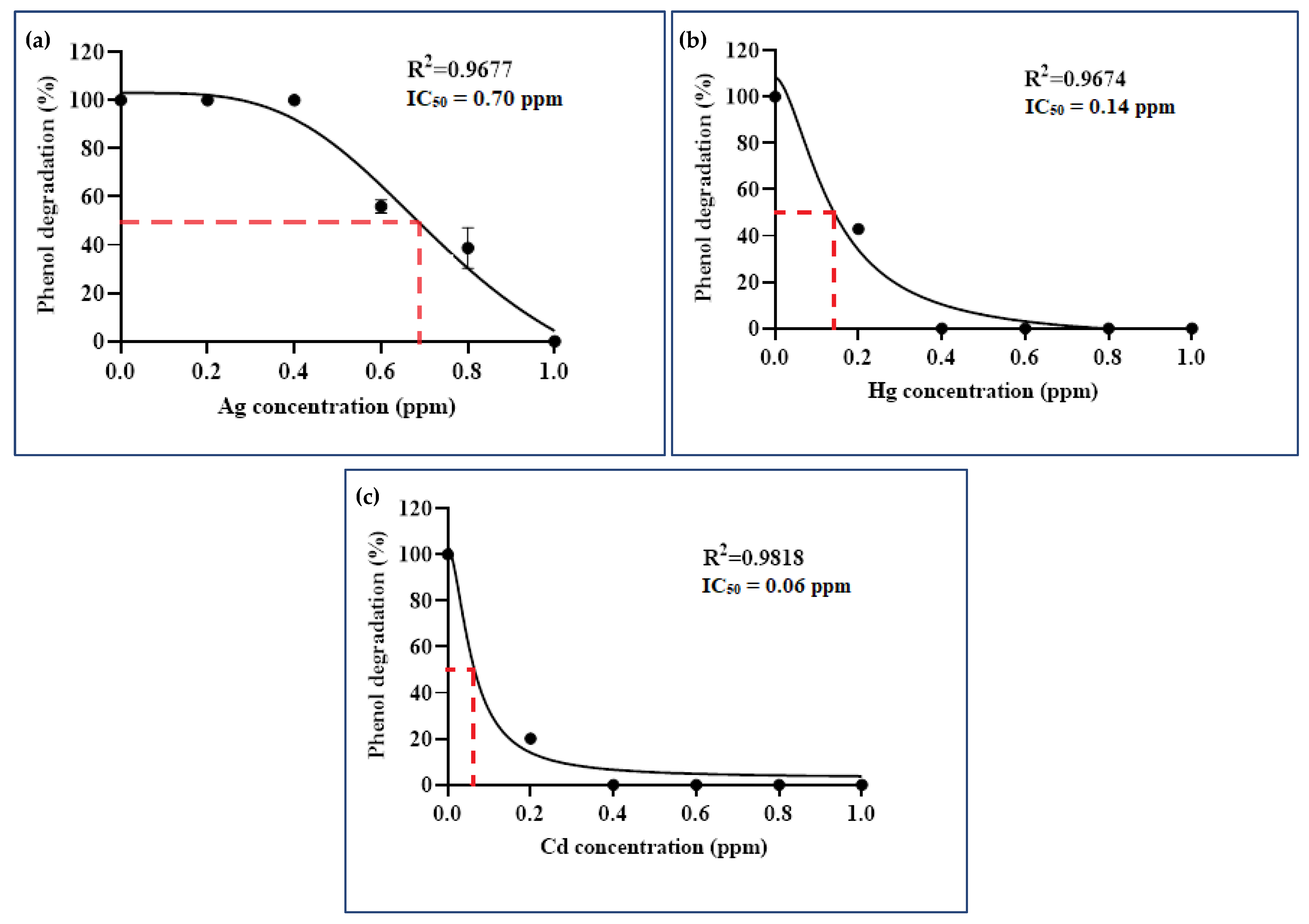 Diversity 13 00643 g009 550