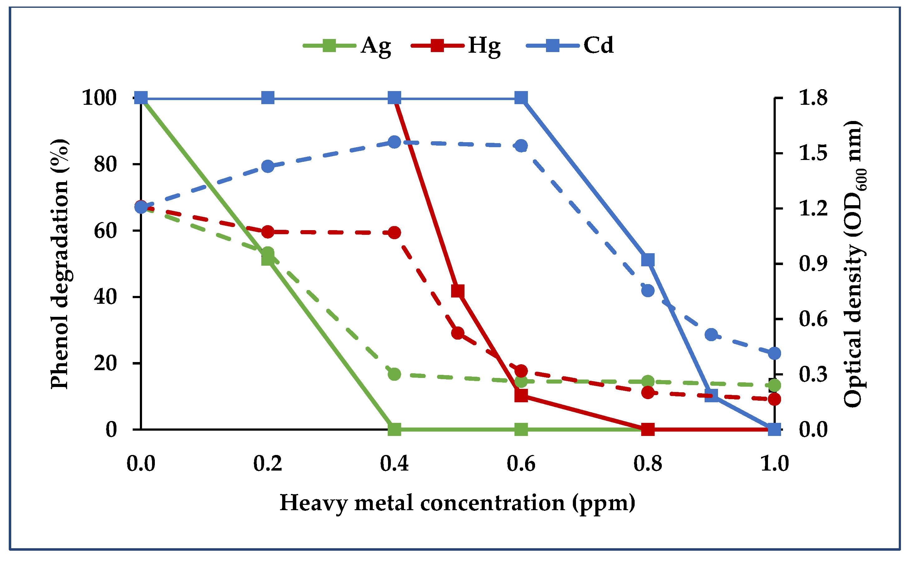 Diversity 13 00643 g011 550