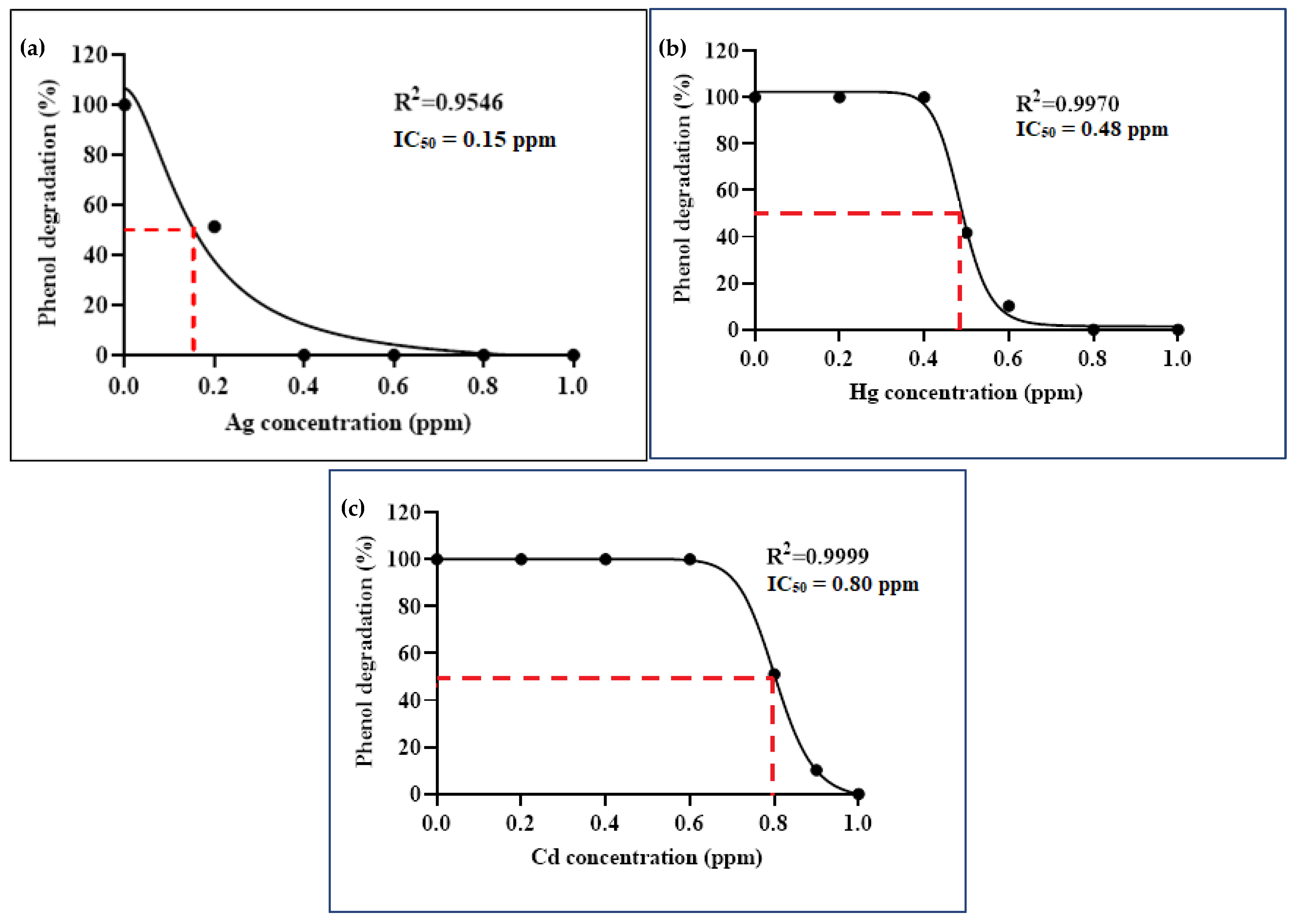 Diversity 13 00643 g012 550
