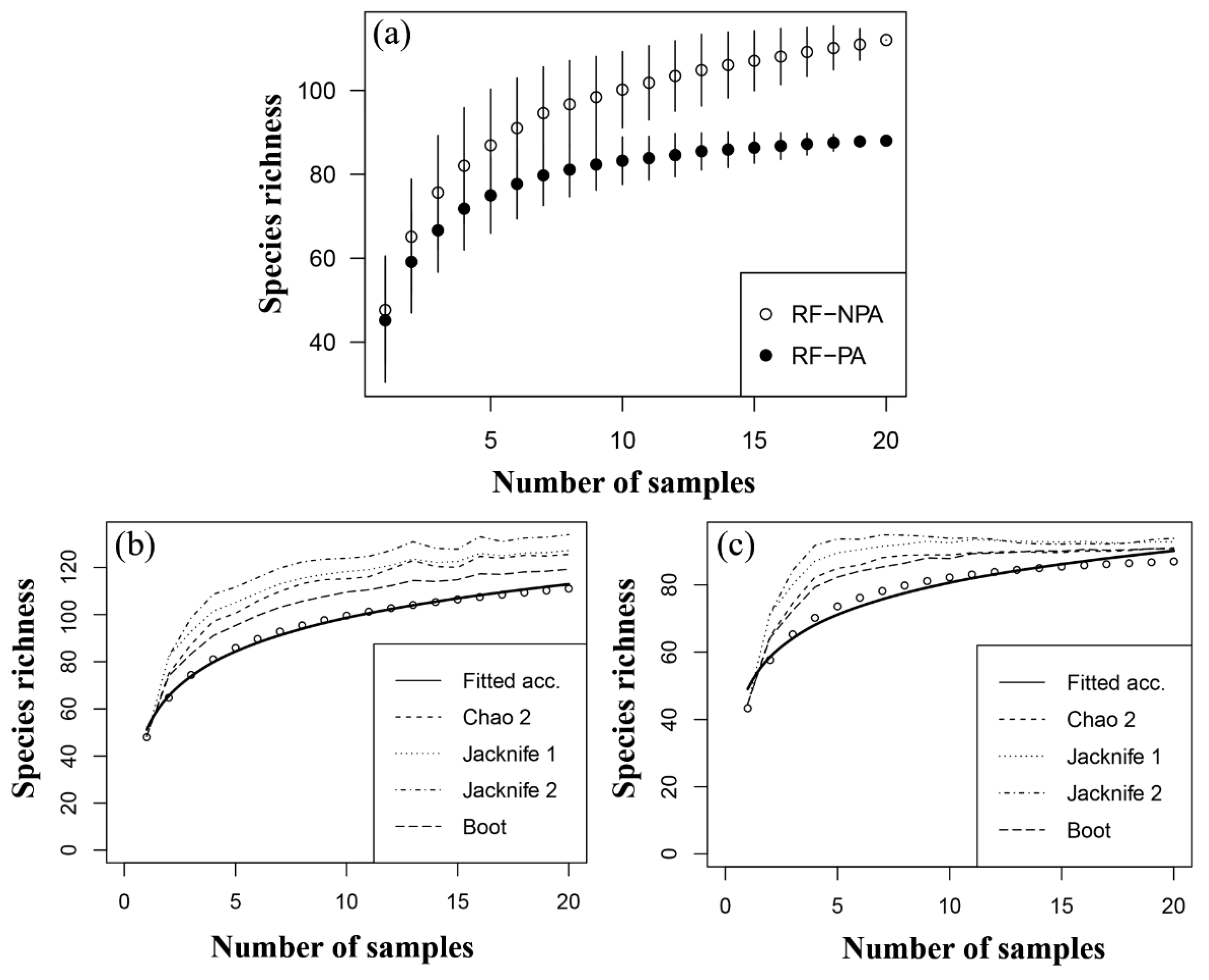 Diversity 13 00644 g004