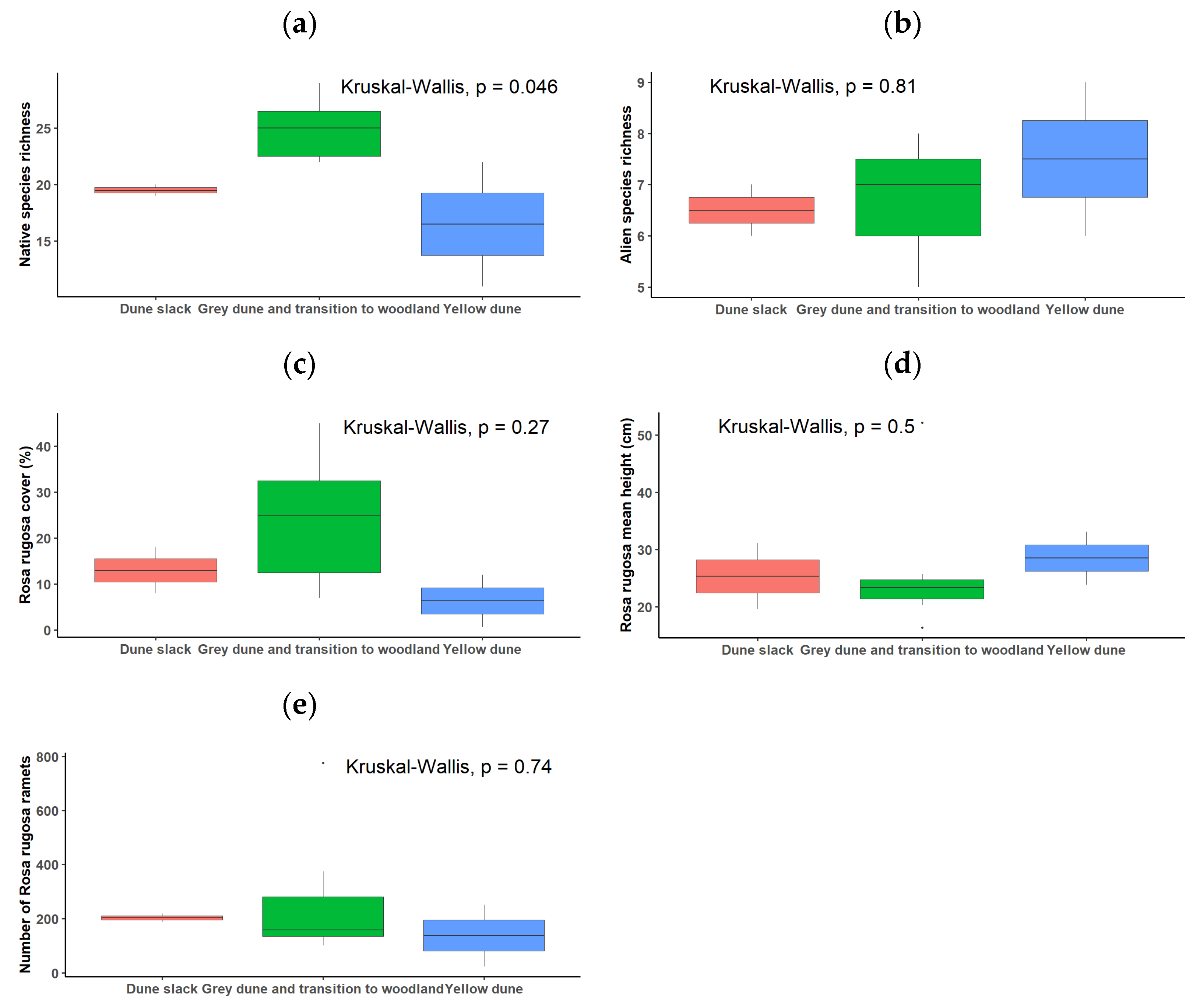 Diversity 13 00645 g003
