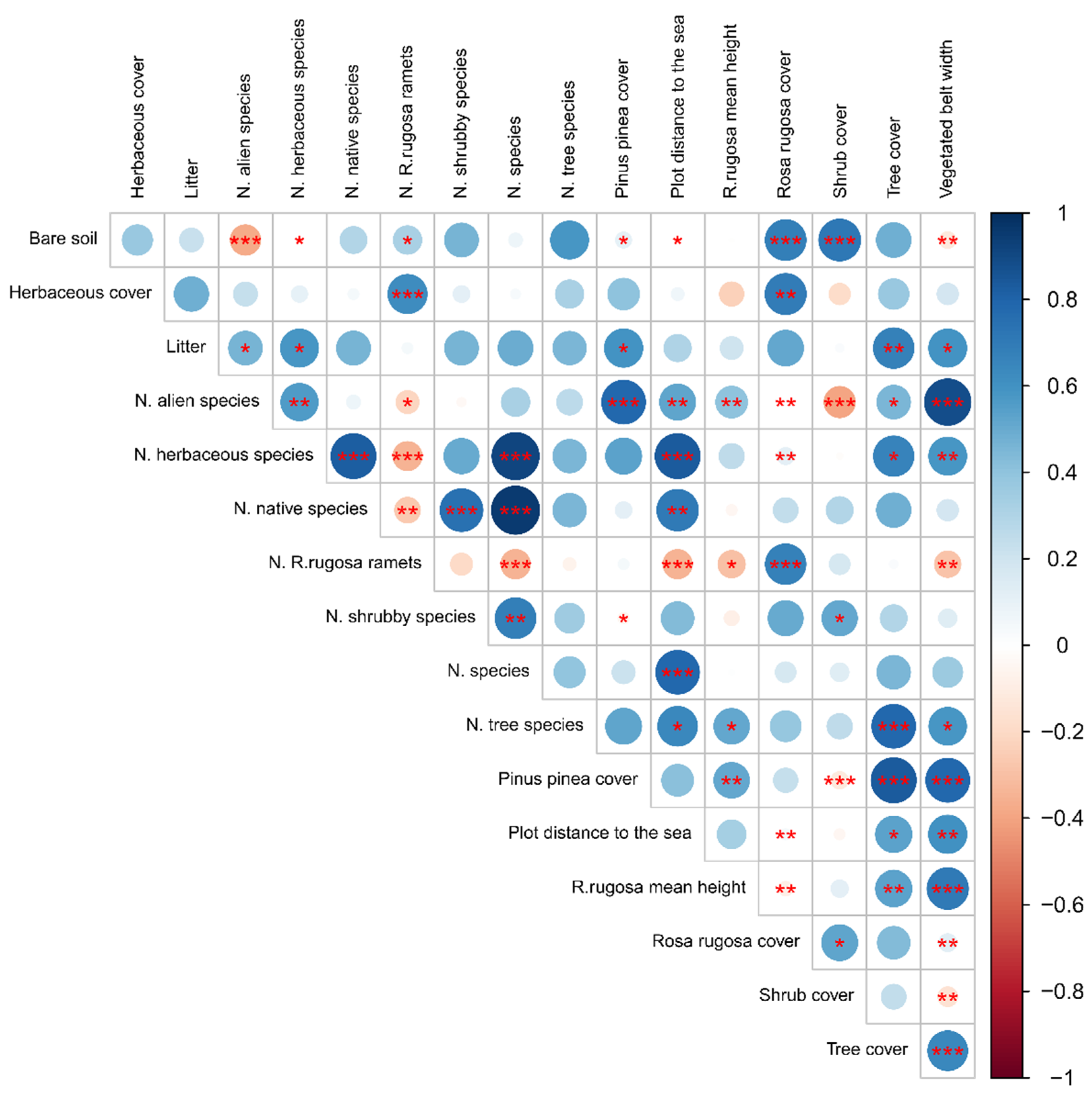 Diversity 13 00645 g004
