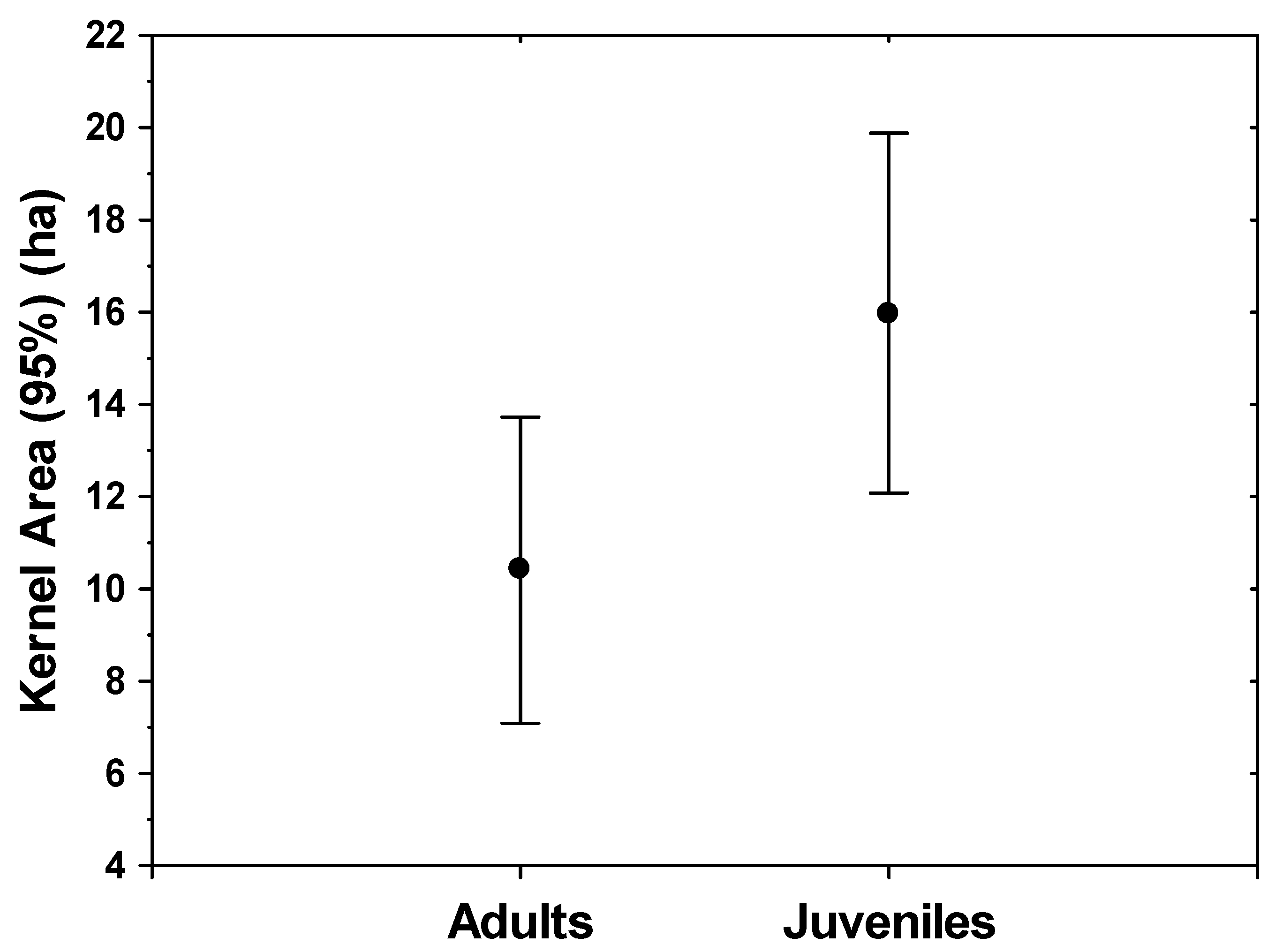 Diversity 13 00648 g003