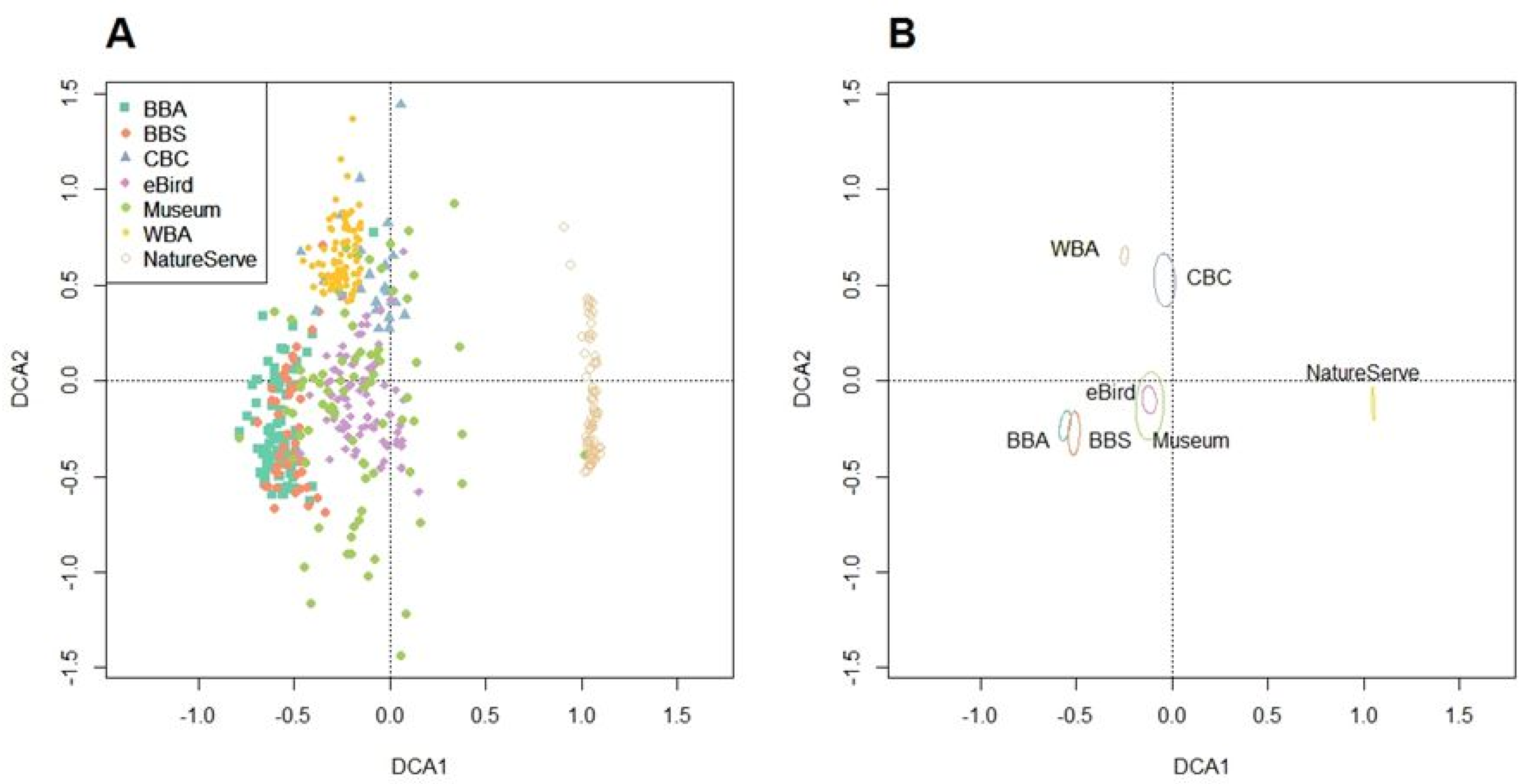 Diversity 13 00656 g004