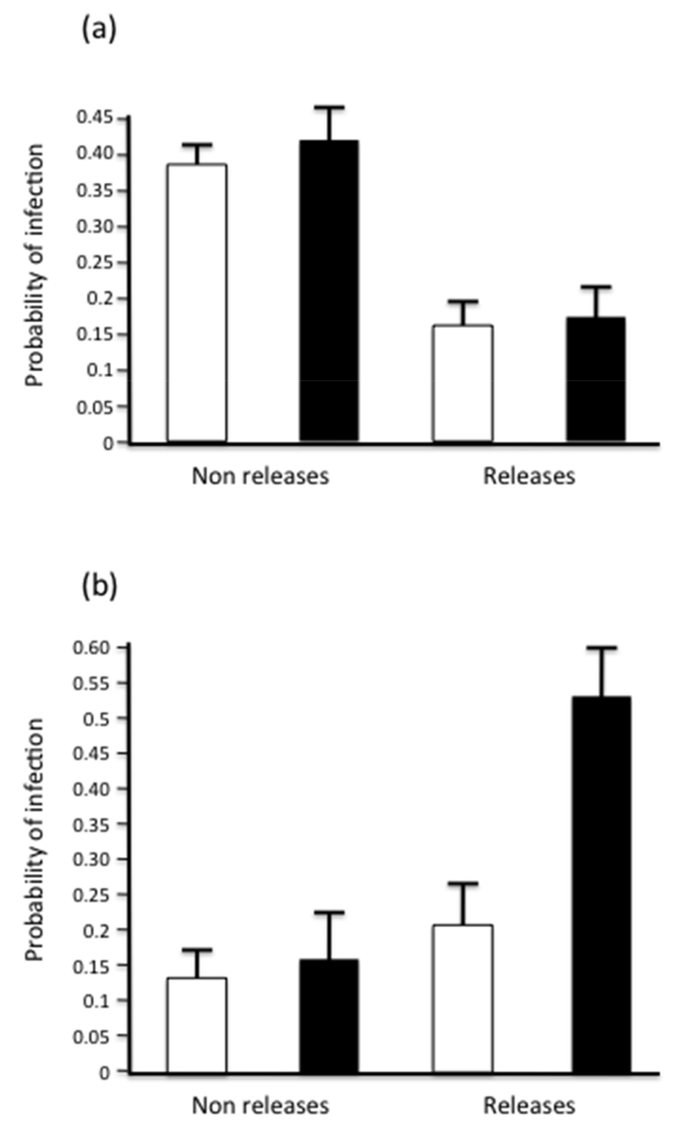 Diversity 13 00657 g004 Diversity 13 00657 g004