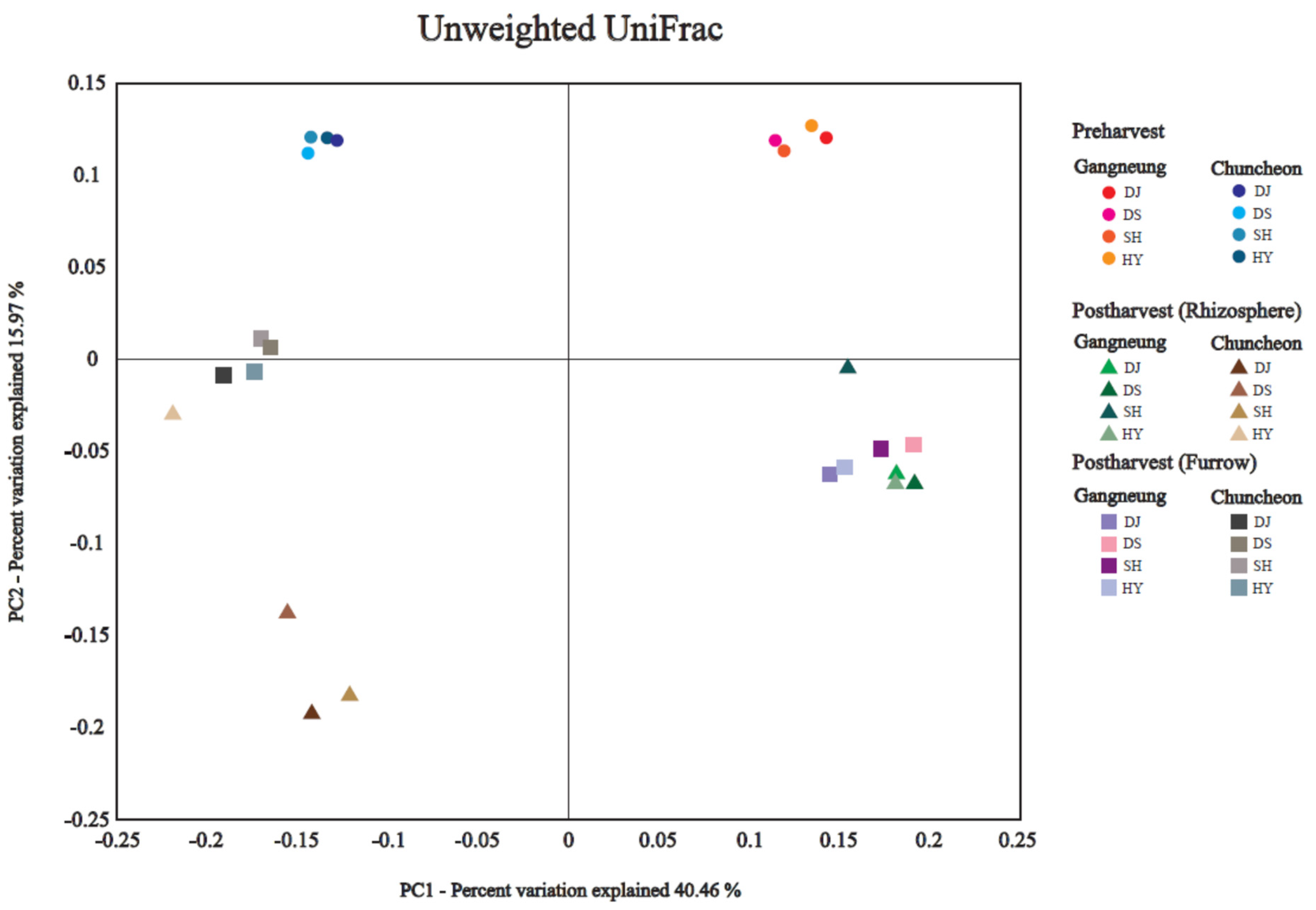 Diversity 13 00659 g002 Diversity 13 00659 g002