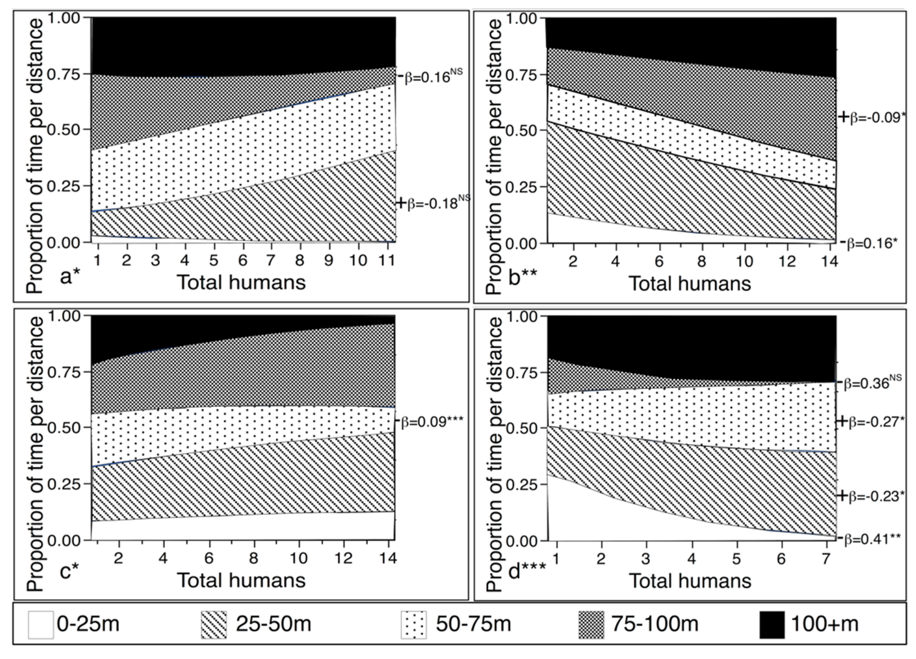 Diversity 13 00660 g003 Diversity 13 00660 g003