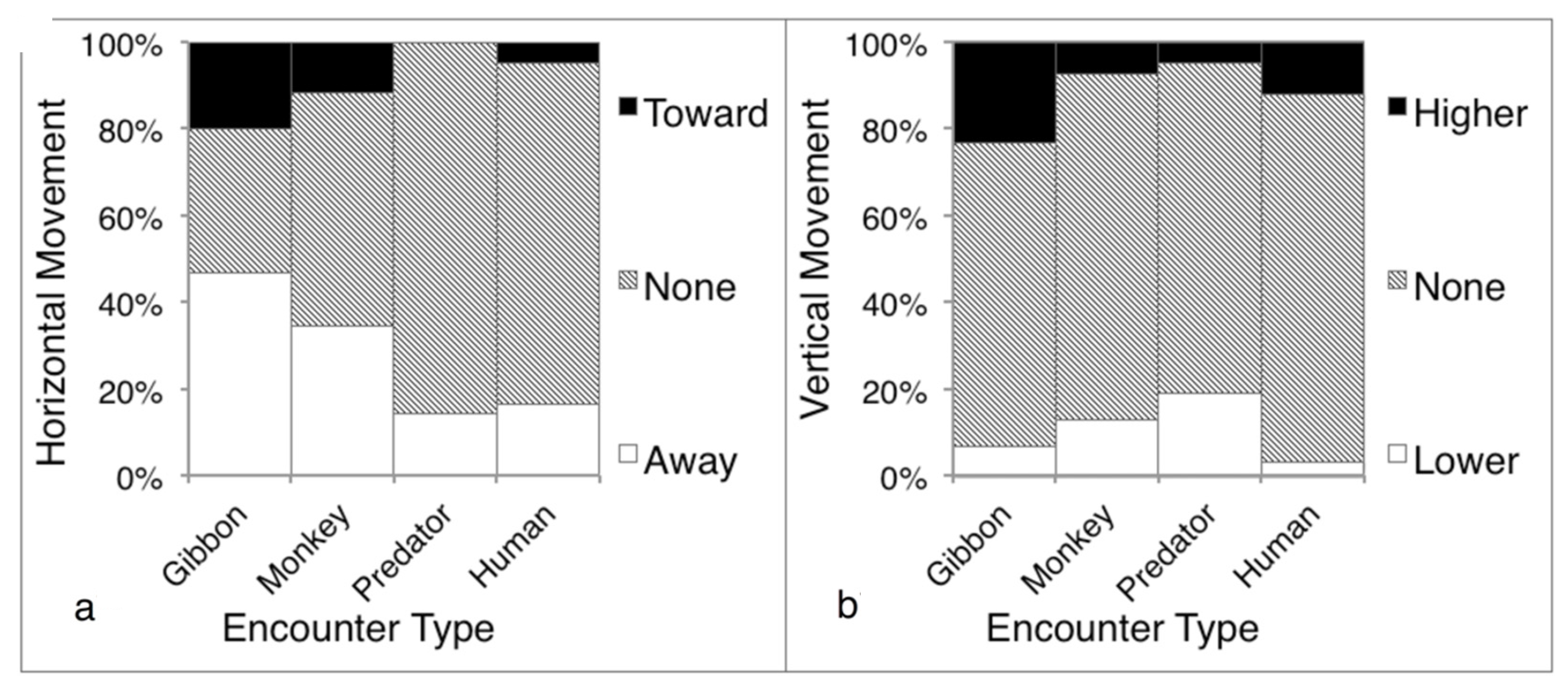 Diversity 13 00660 g004 Diversity 13 00660 g004