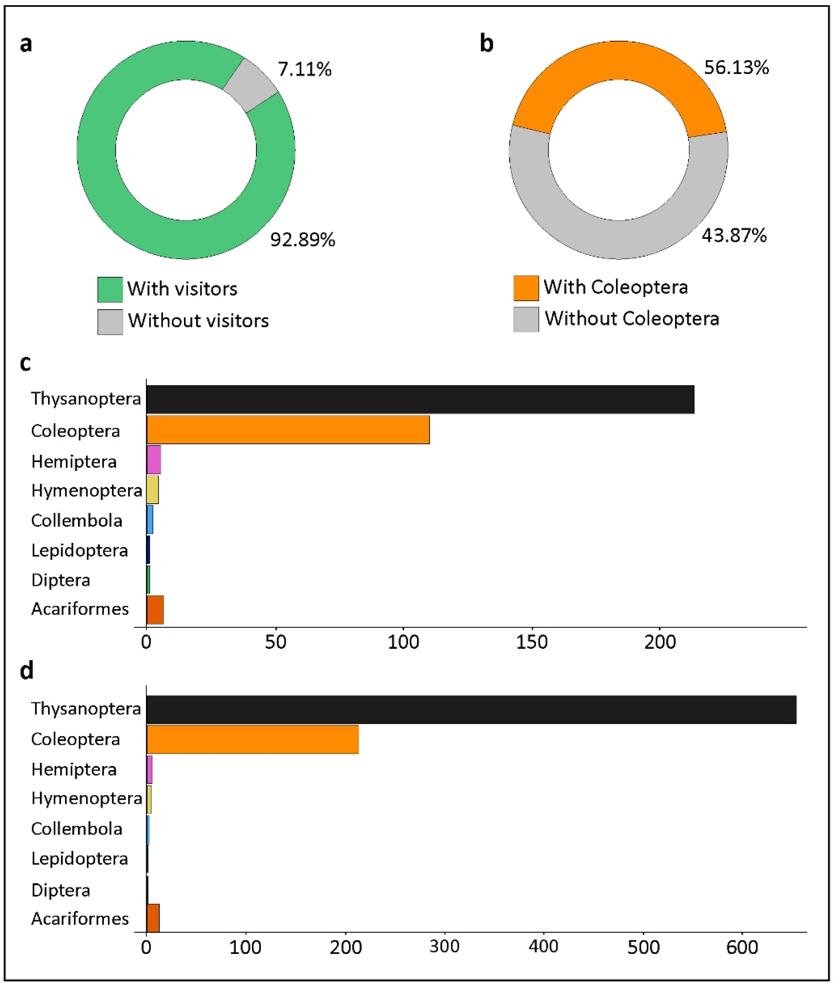 Diversity 13 00661 g005