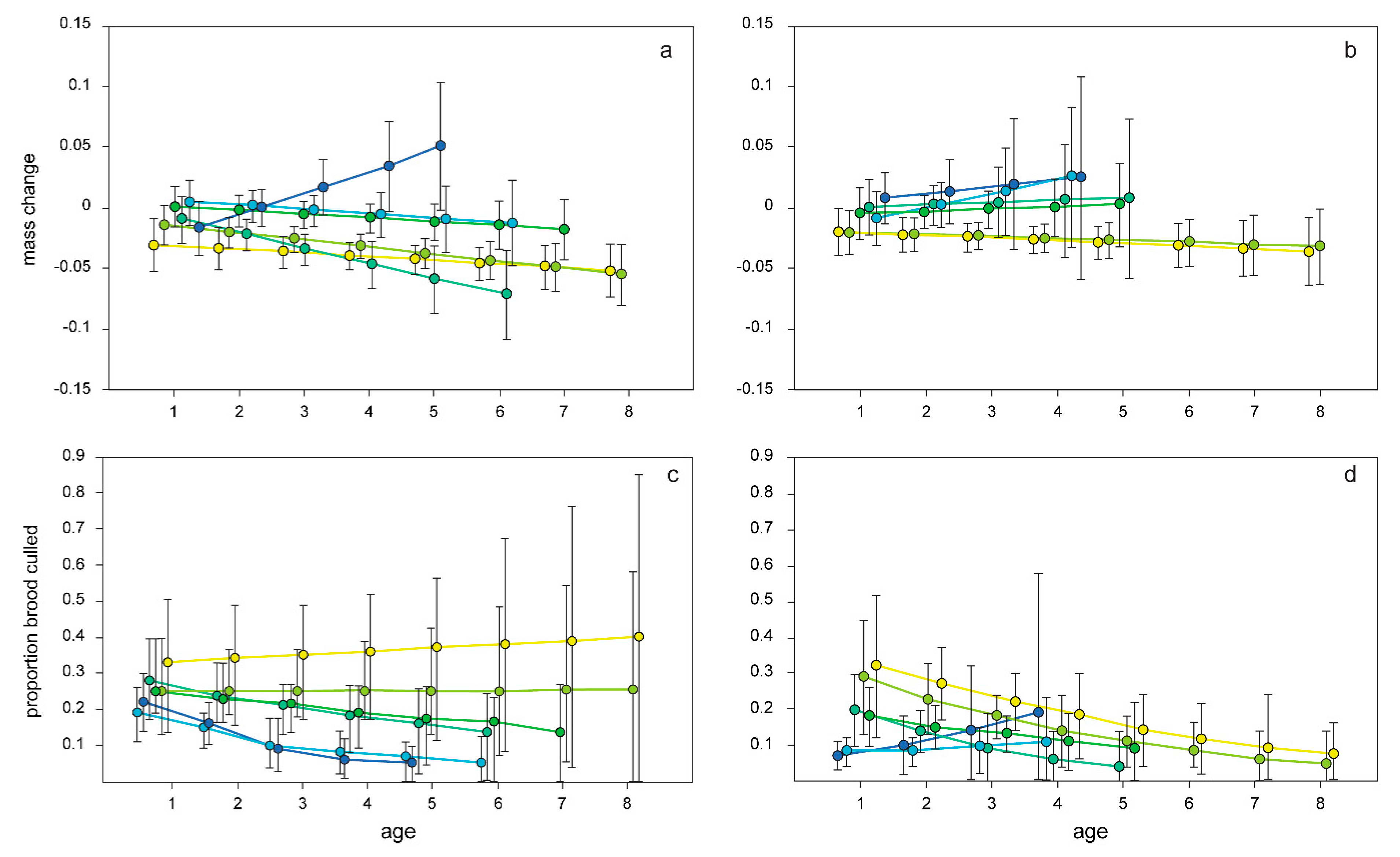 Diversity 13 00662 g003
