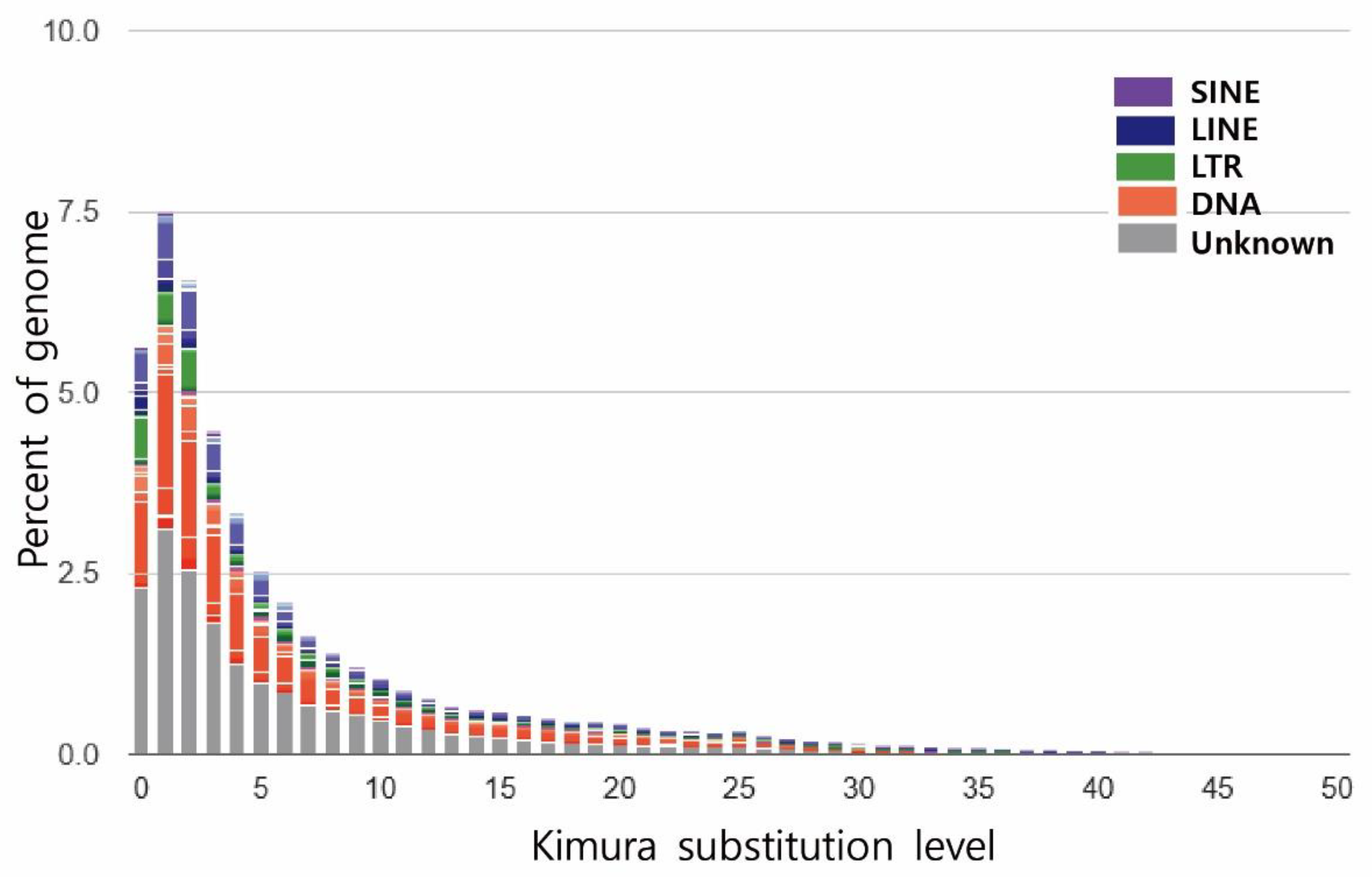 Diversity 13 00668 g002