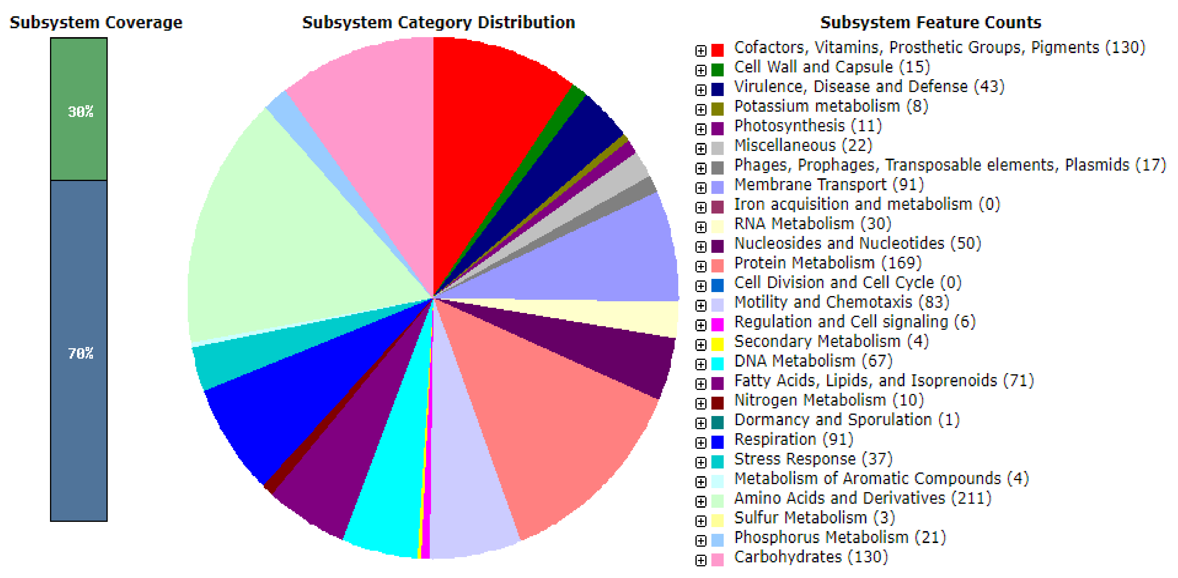 Diversity 13 00670 g004