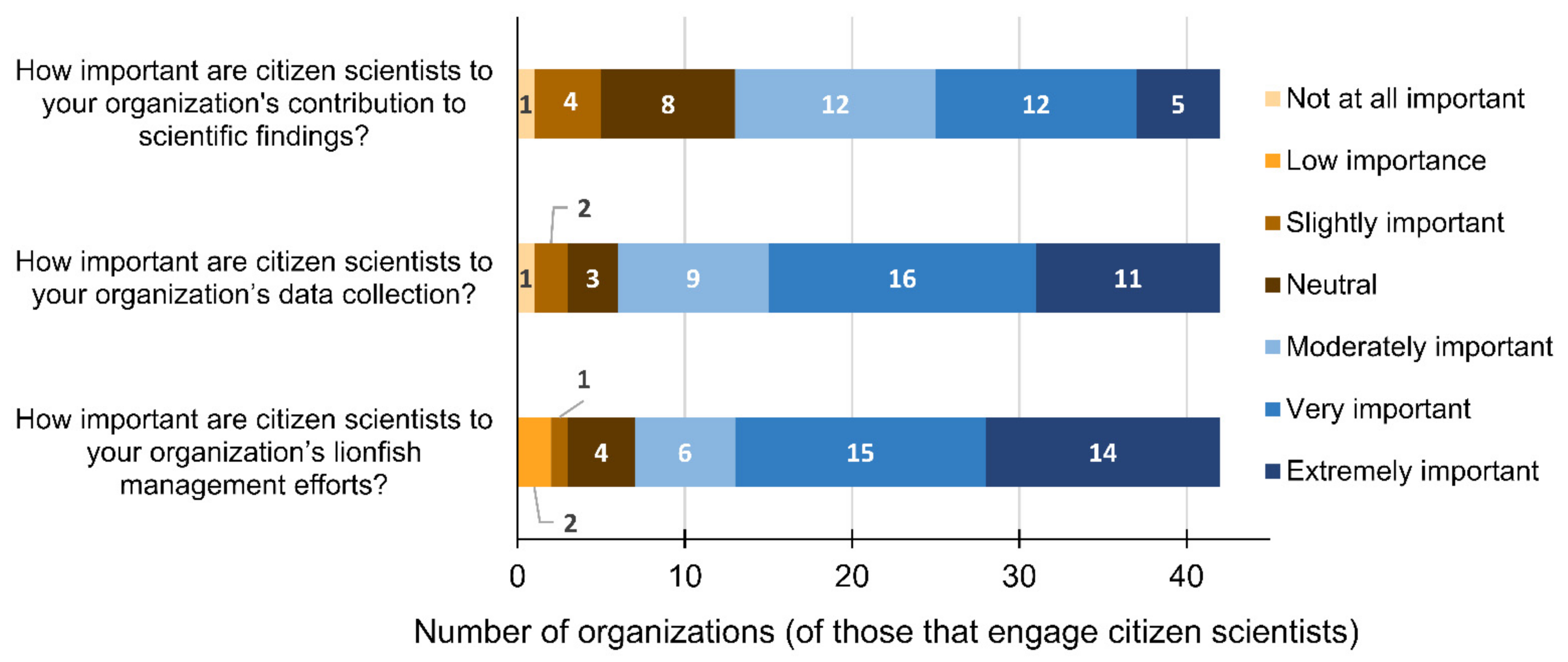 Diversity 13 00673 g003 Diversity 13 00673 g003