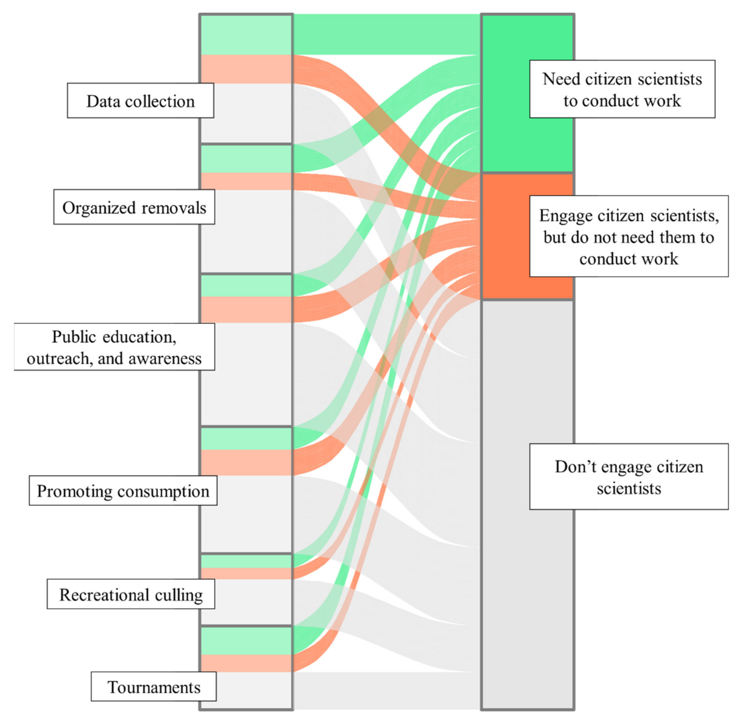 Diversity 13 00673 g004 Diversity 13 00673 g004